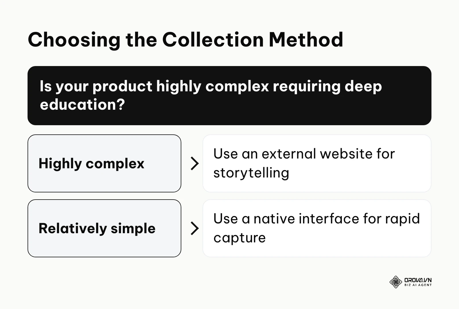 Decision tree for choosing between a native interface and an external website