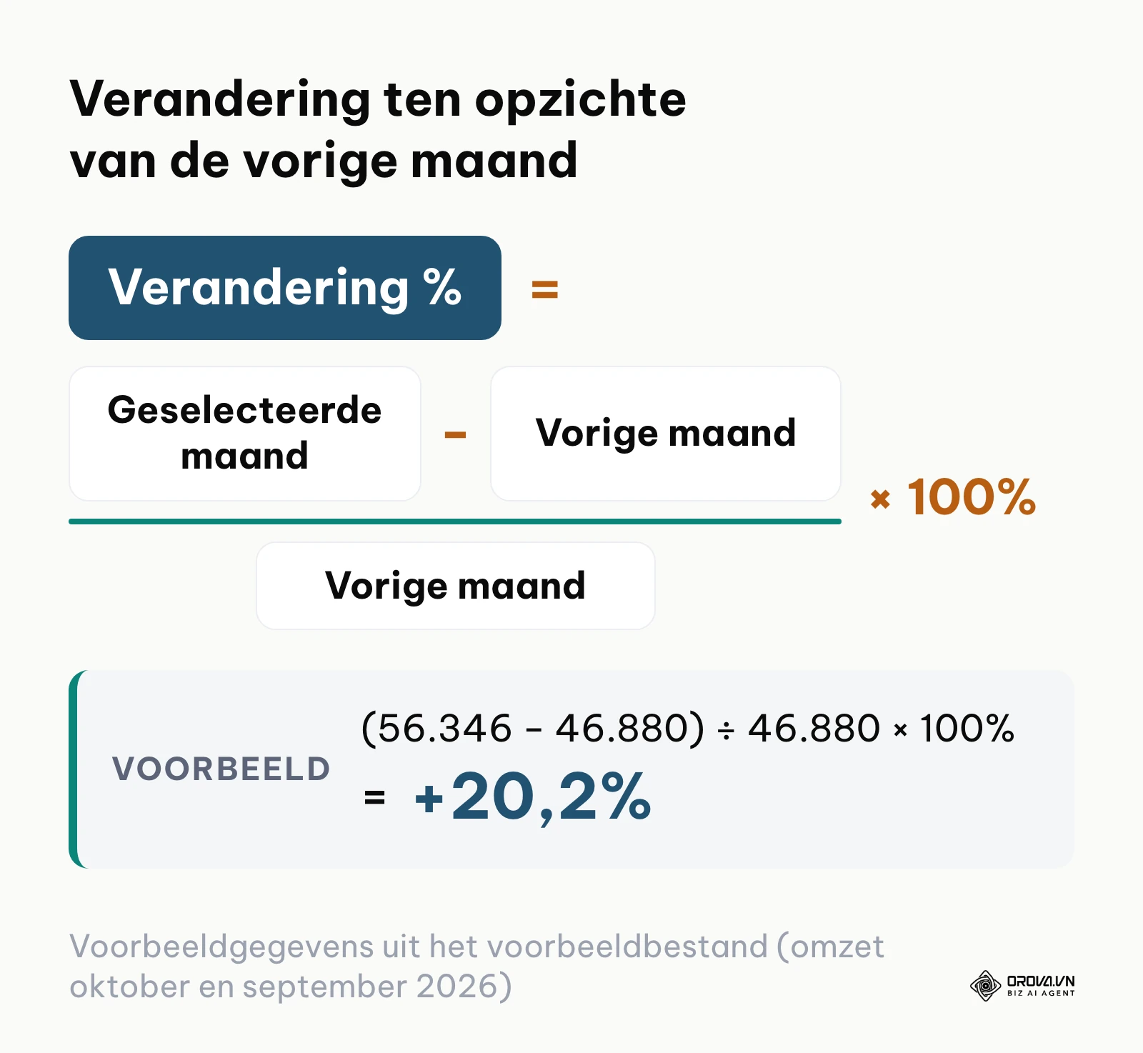 Formule voor de procentuele verandering van een KPI ten opzichte van de vorige maand in Excel