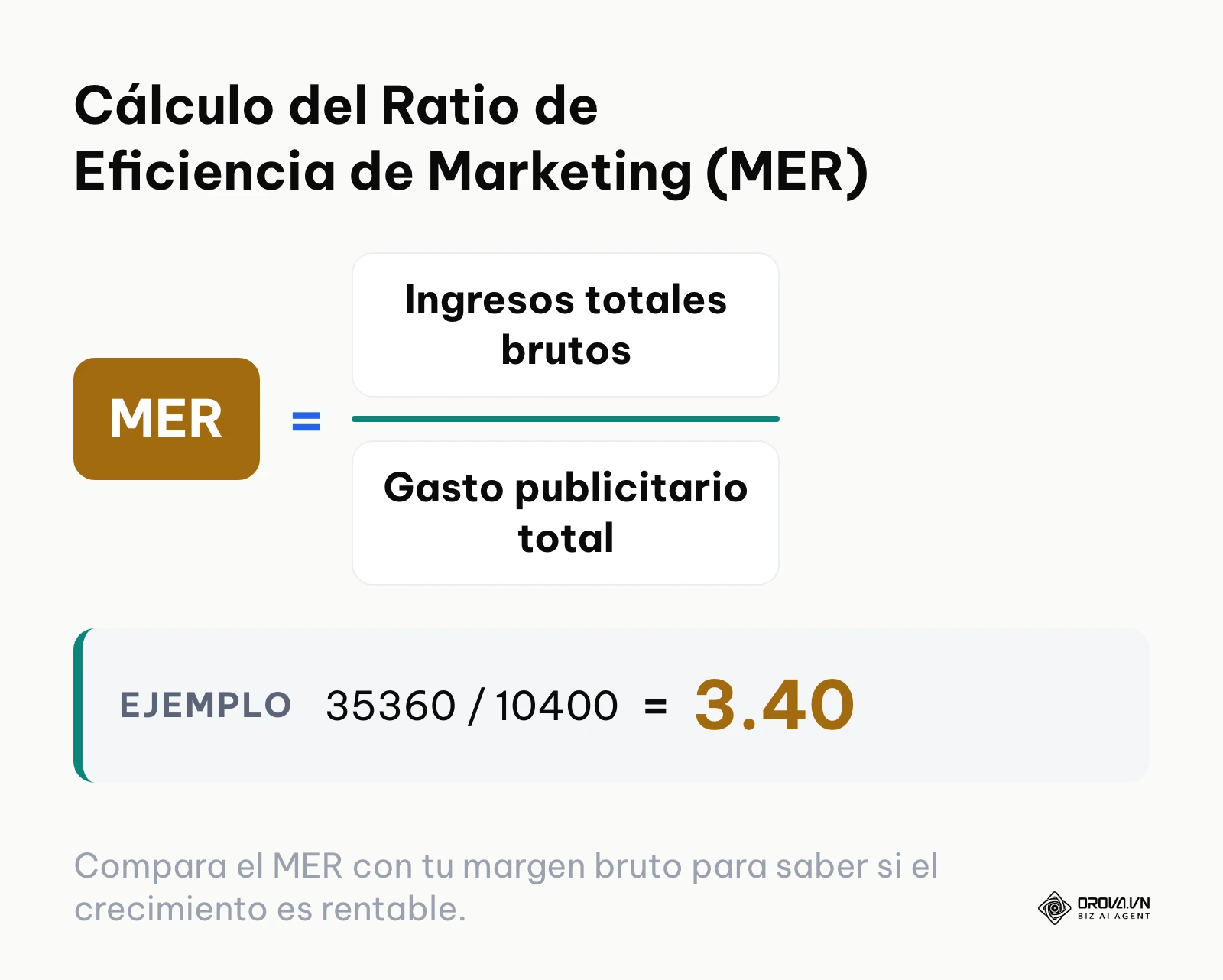 Fórmula del indicador MER para medir la rentabilidad global de la inversión publicitaria