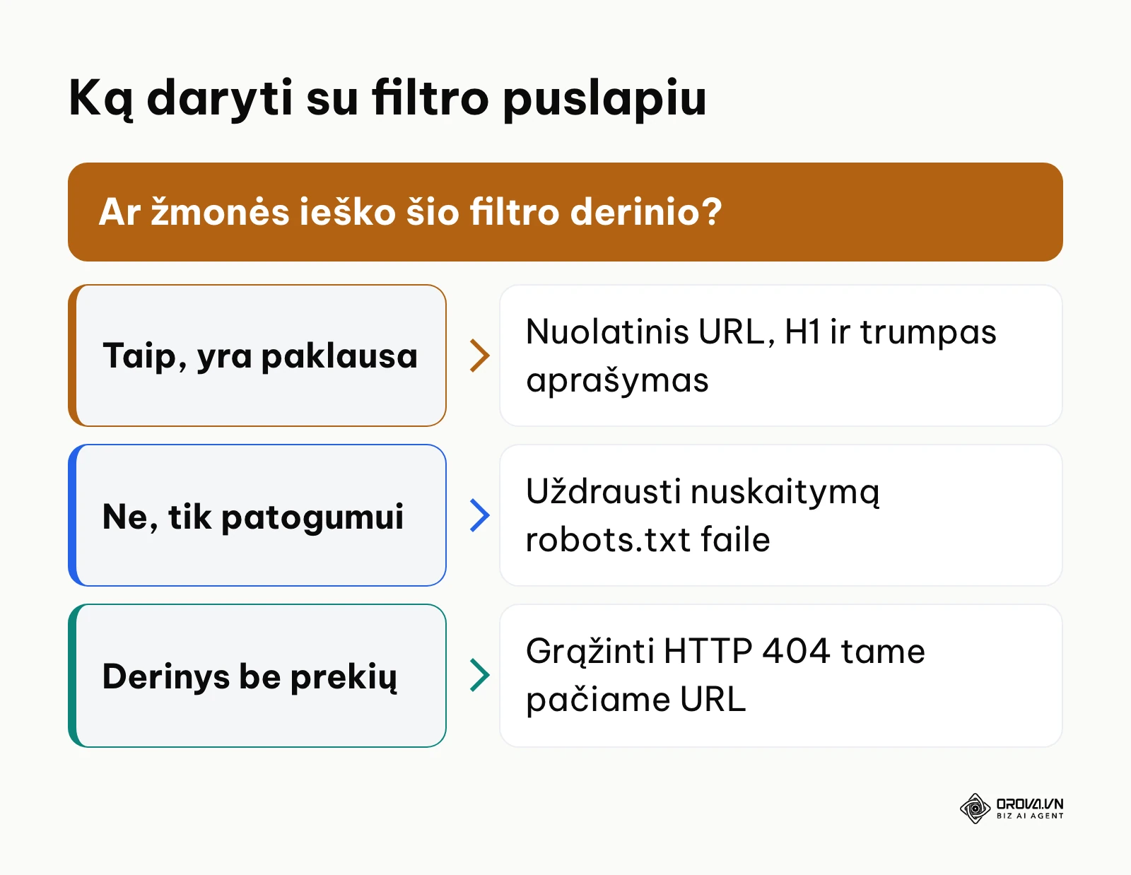 Sprendimo schema filtrų puslapiams el. parduotuvėje