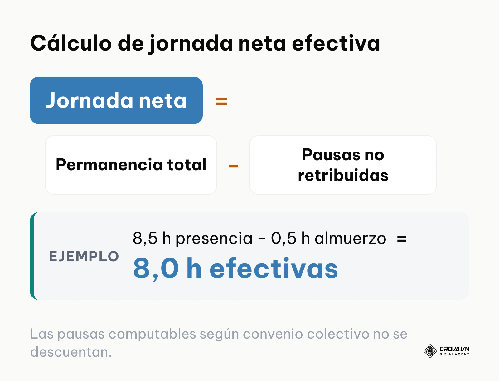 Fórmula matemática de la jornada neta diaria de trabajo