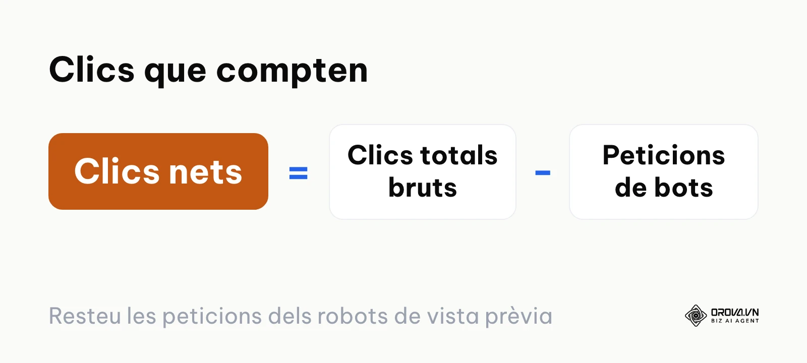 Fórmula: clics de persones igual a clics totals menys peticions de robots.