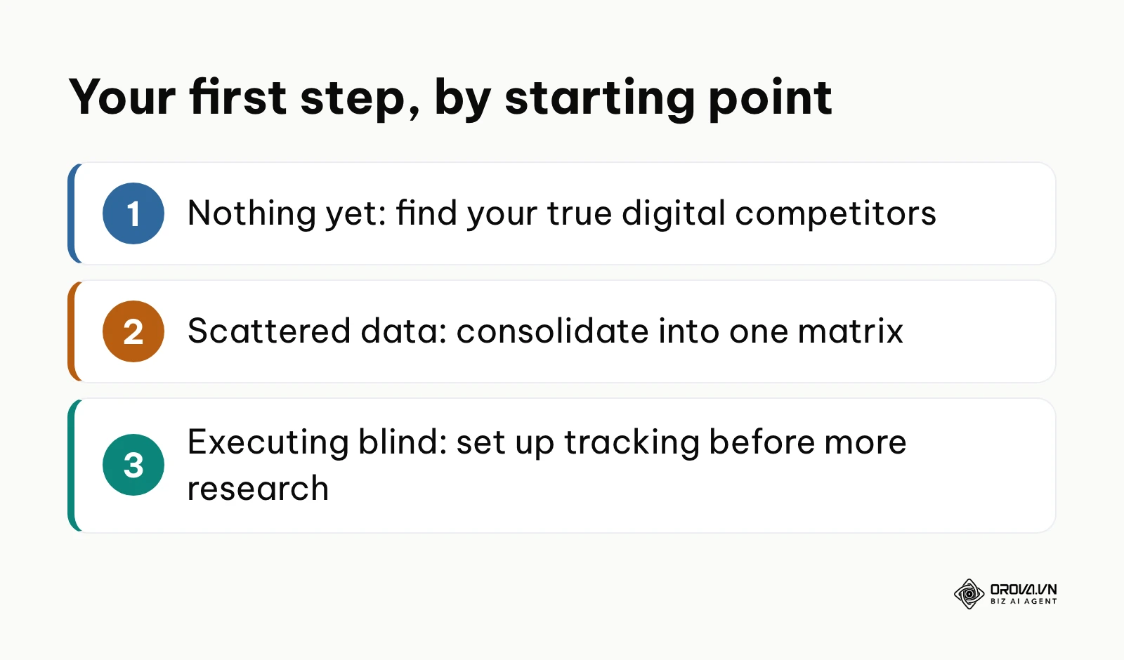 Three starting points and the first step for each.