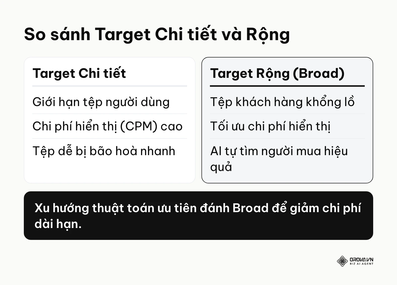 Bảng so sánh ưu nhược điểm của hai cách nhắm mục tiêu