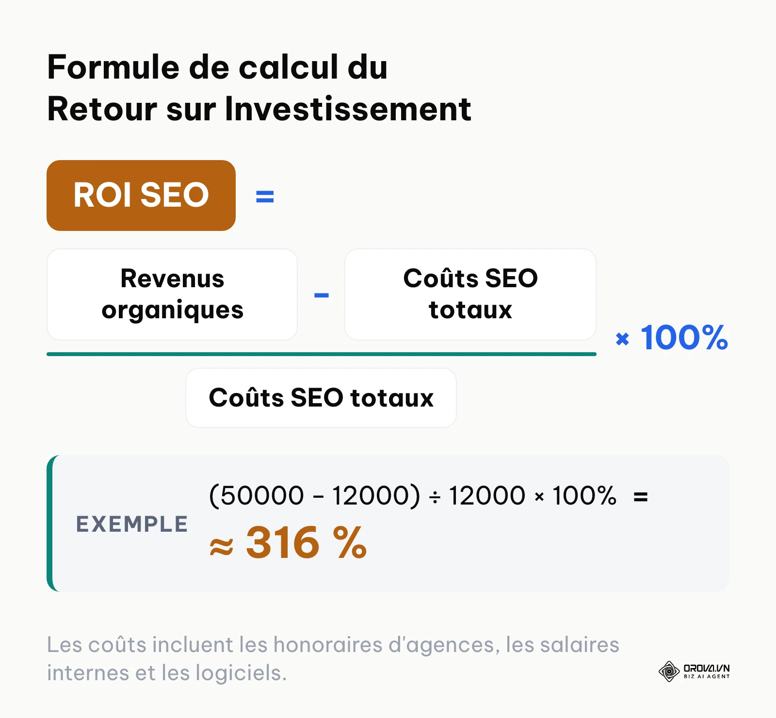 Formule mathématique pour calculer le retour sur investissement des campagnes de référencement