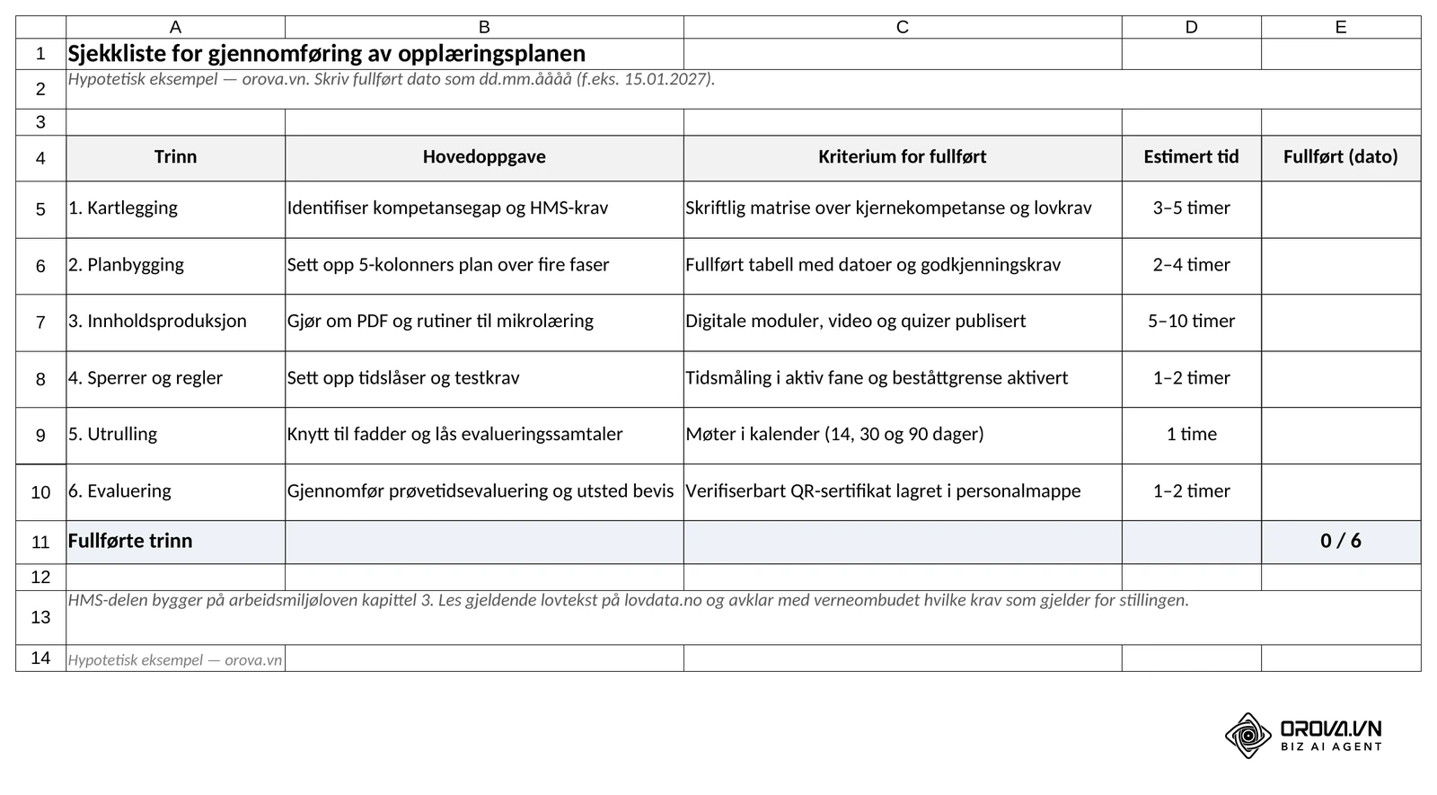 Fanen «Sjekkliste»: de seks trinnene med hovedoppgave, kriterium for fullført, estimert tid og en kolonne for fullført dato som teller fullførte trinn.