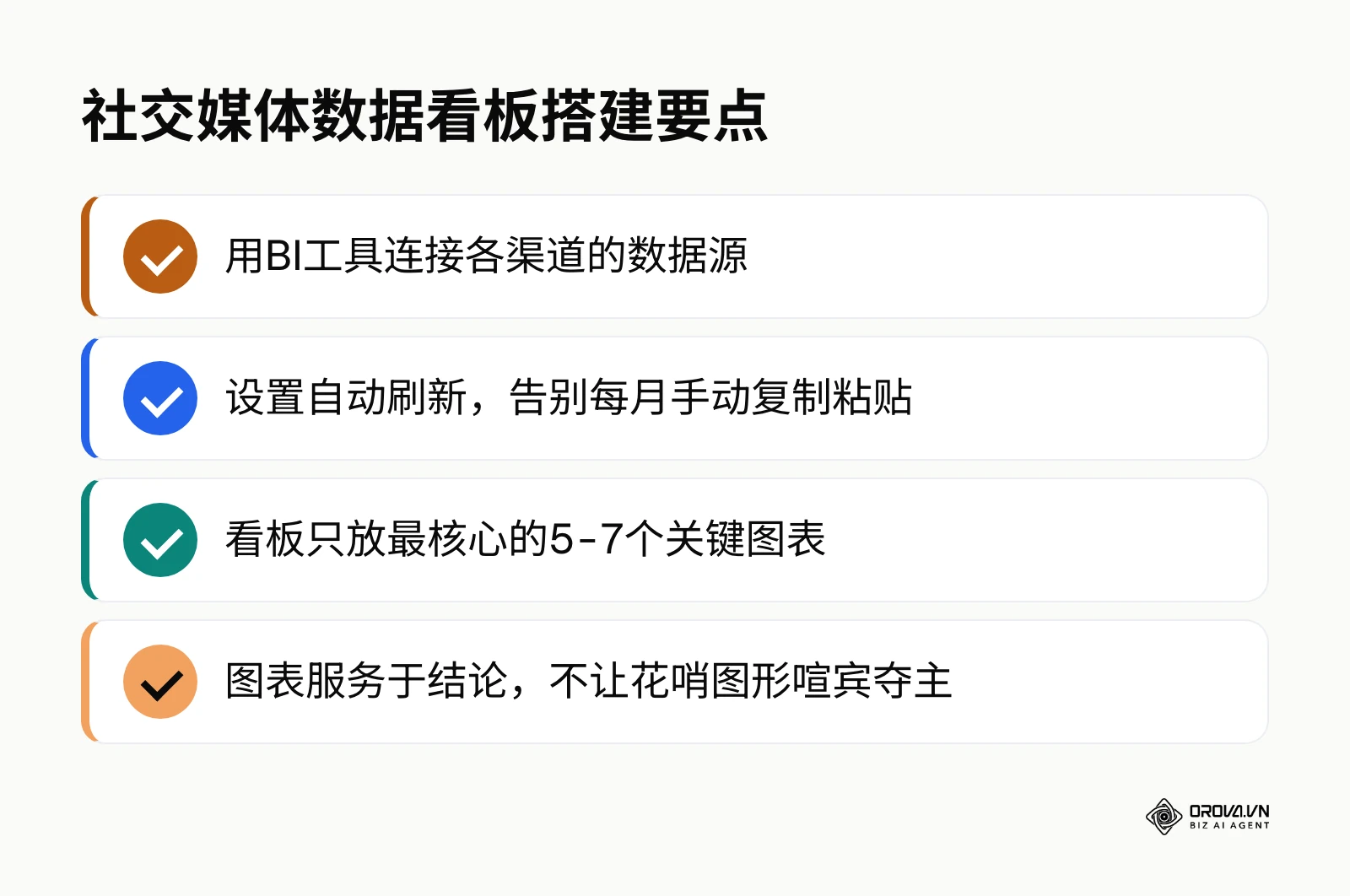 列出搭建自动化社交媒体分析数据看板的4个要点