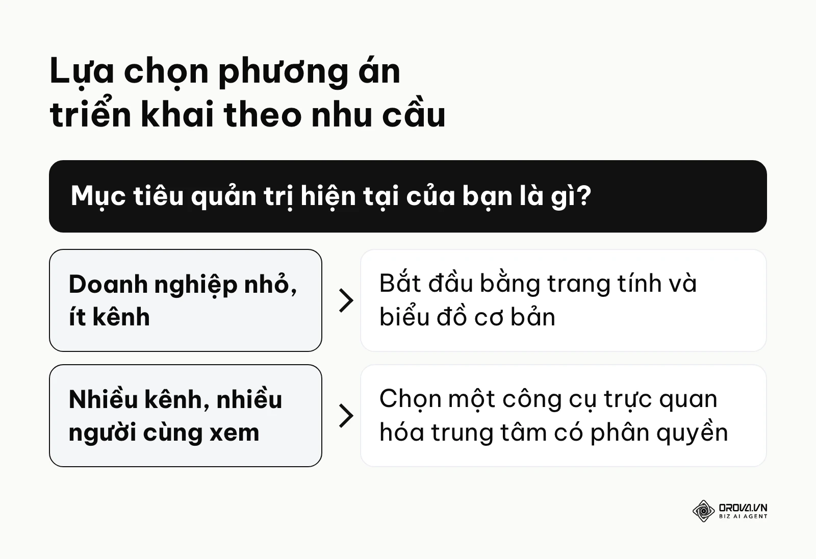 Khung quyết định phương án thiết lập hệ thống báo cáo dựa trên mục tiêu doanh nghiệp.