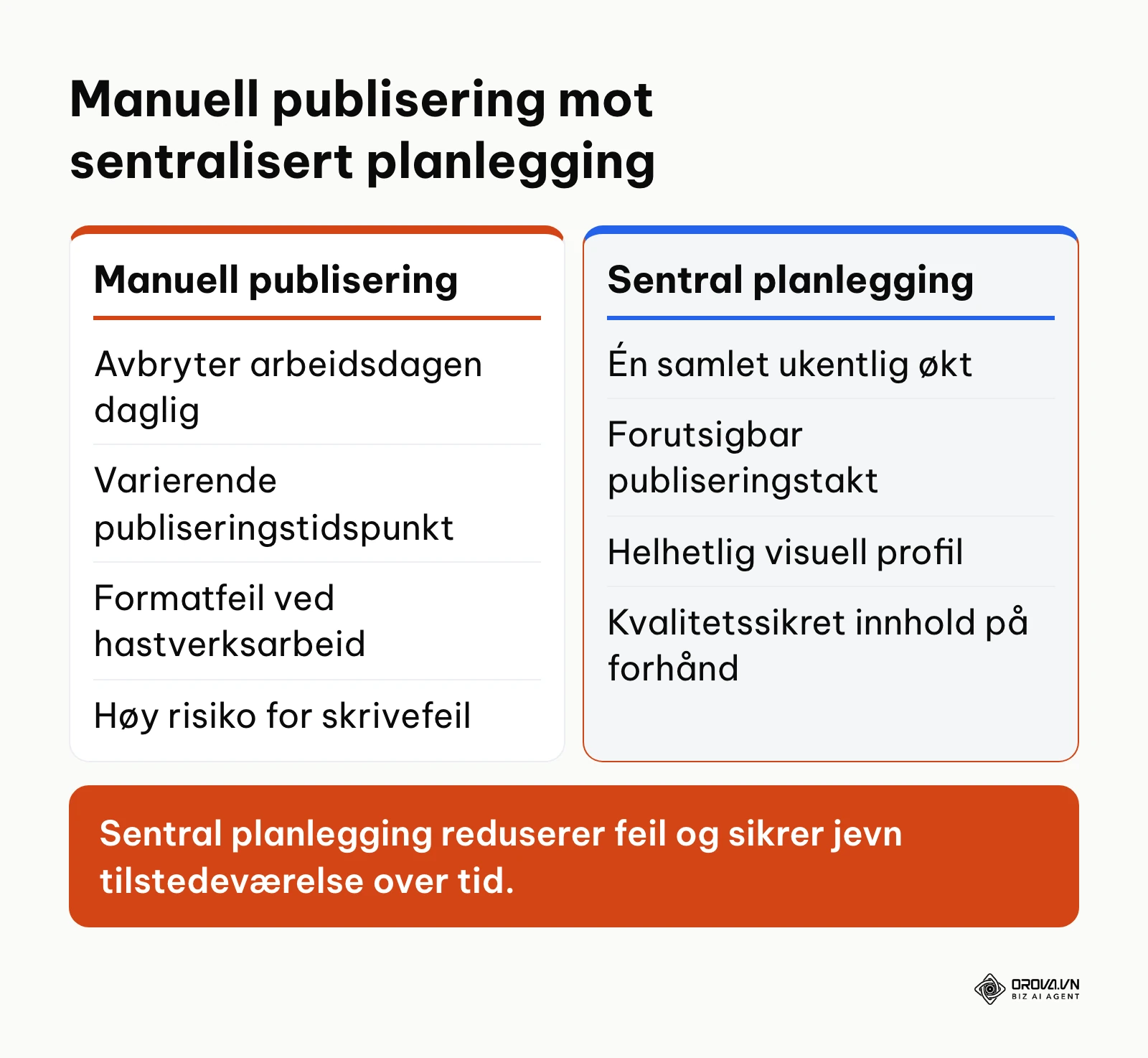 Sammenligning av manuell publisering og sentralisert planlegging