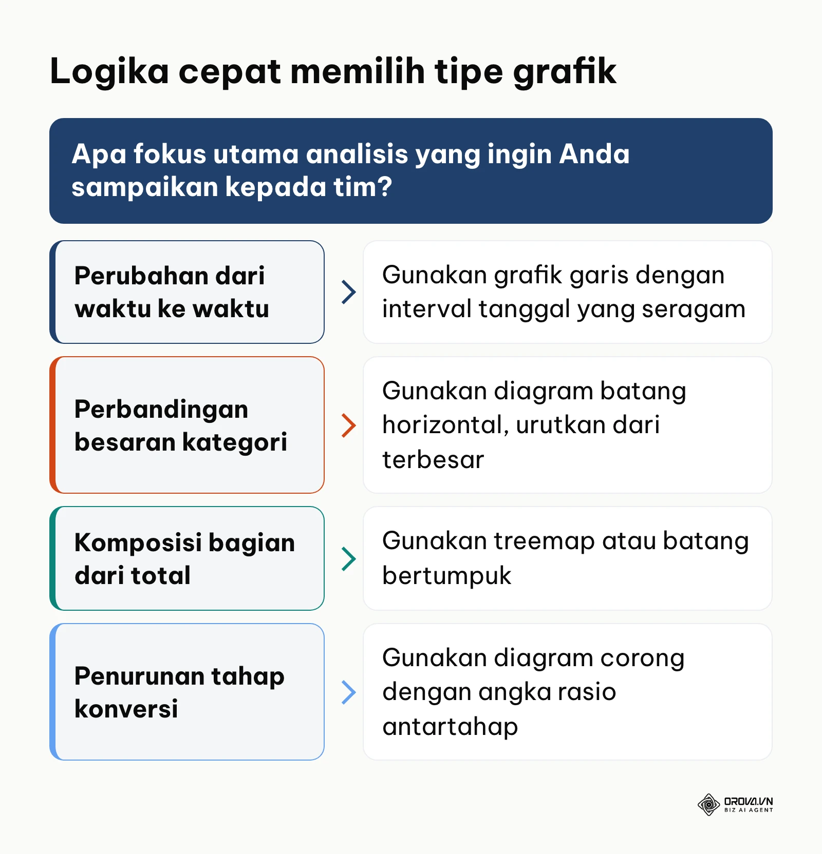 Bagan keputusan memilih tipe grafik berdasarkan tujuan analisis