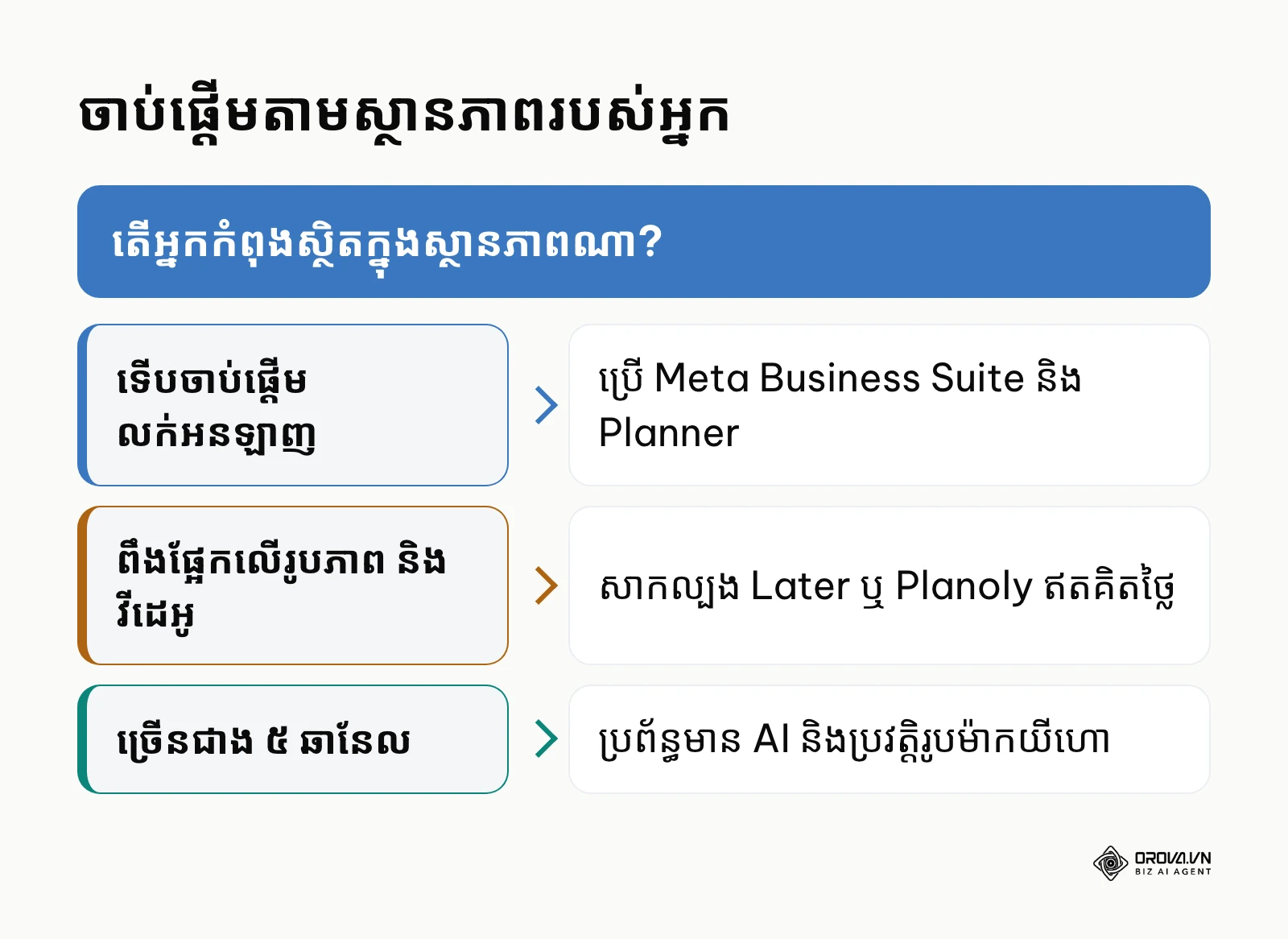 ក្របខ័ណ្ឌចាប់ផ្តើមជ្រើសរើសឧបករណ៍