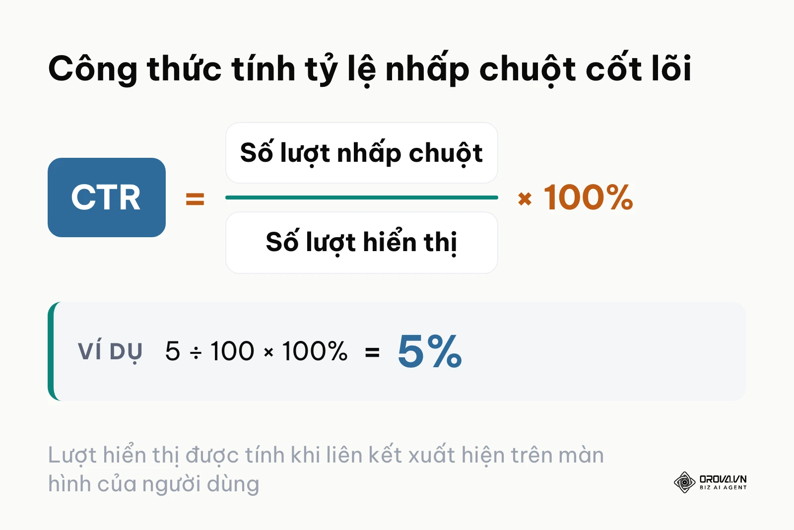 Công thức tính tỷ lệ nhấp chuột bằng số lượt nhấp chia cho số lượt hiển thị
