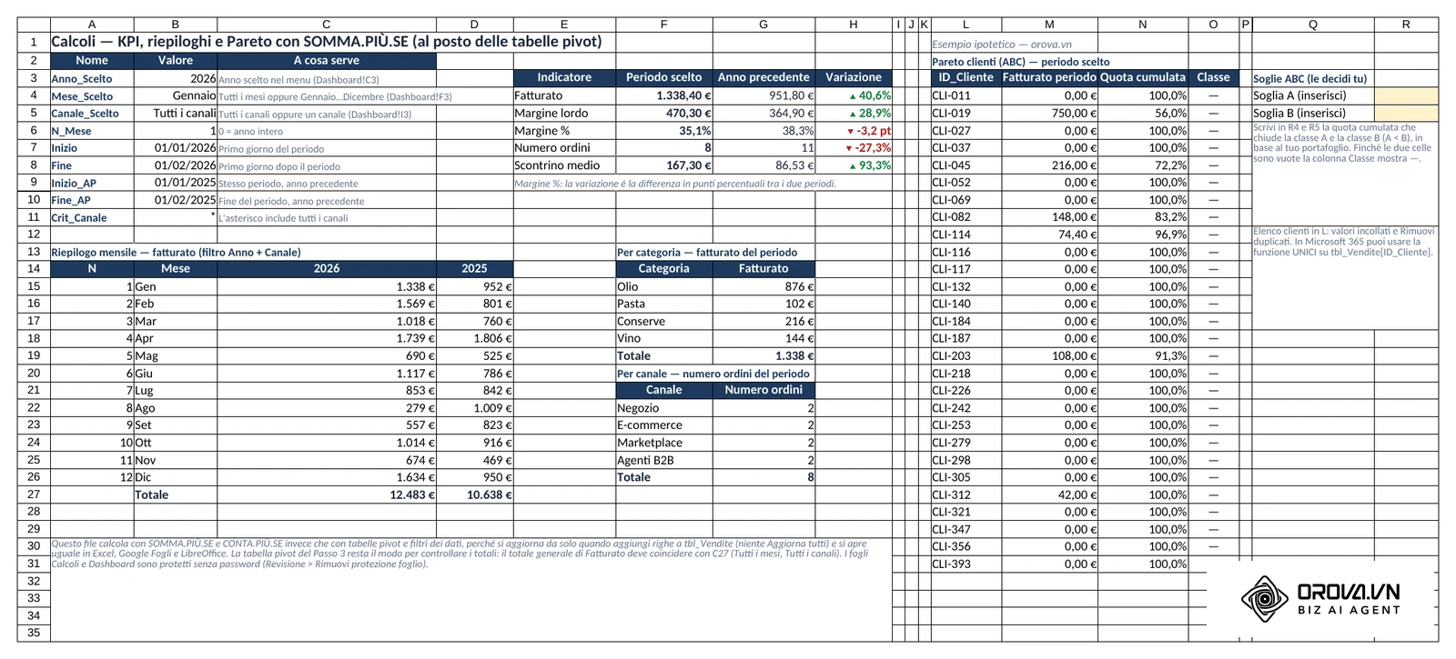 Foglio Calcoli del file di esempio: celle con nome da Anno_Scelto a Crit_Canale, blocco KPI con periodo scelto, anno precedente e variazione, riepiloghi per mese, categoria e canale, Pareto clienti con le celle gialle Soglia A e Soglia B ancora vuote