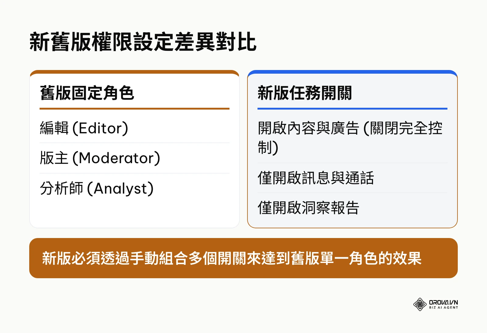 新版任務開關與舊版固定角色的對應關係比較表