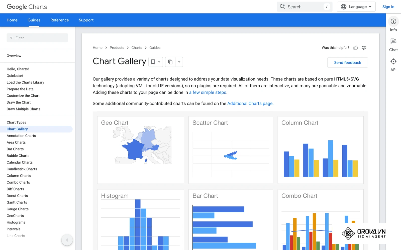 វិចិត្រសាល Google Charts បង្ហាញប្រភេទគំនូសតាងទូទៅជាច្រើន។