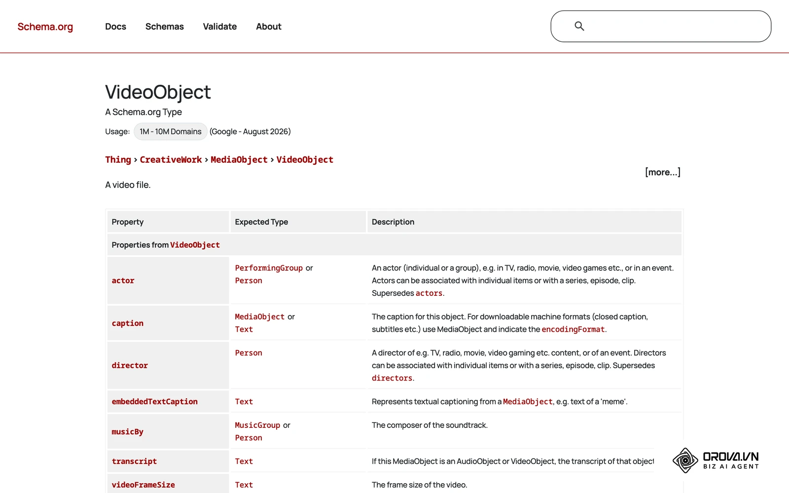 Schema.org 的 VideoObject 規範，定義網頁嵌入影片時可使用的結構化資料欄位。