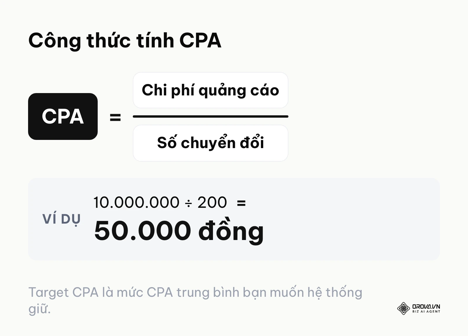 Công thức tính CPA bằng chi phí quảng cáo chia cho số chuyển đổi