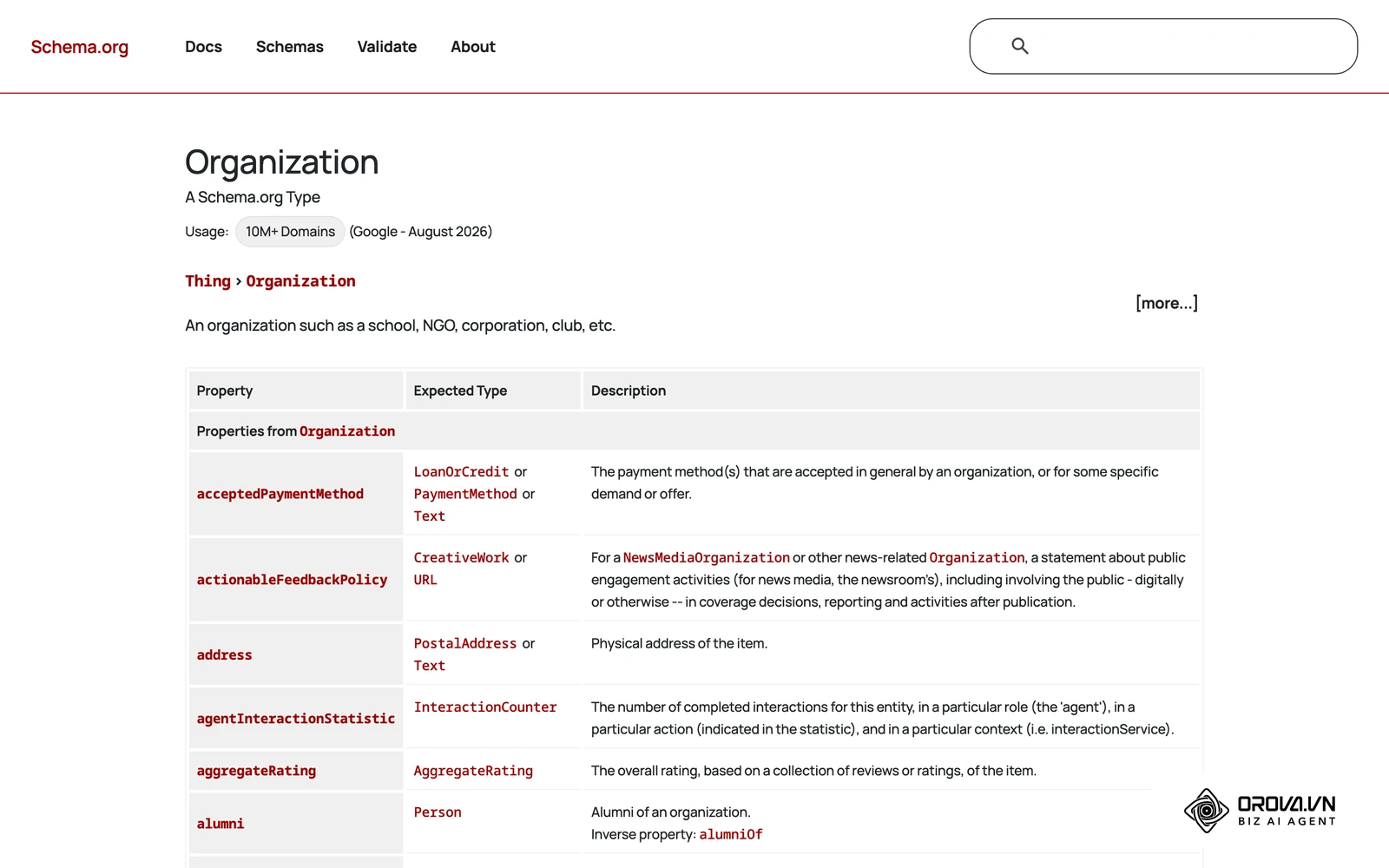 Trang định nghĩa kiểu Organization trên Schema.org, nơi liệt kê các thuộc tính có thể khai báo cho một tổ chức.