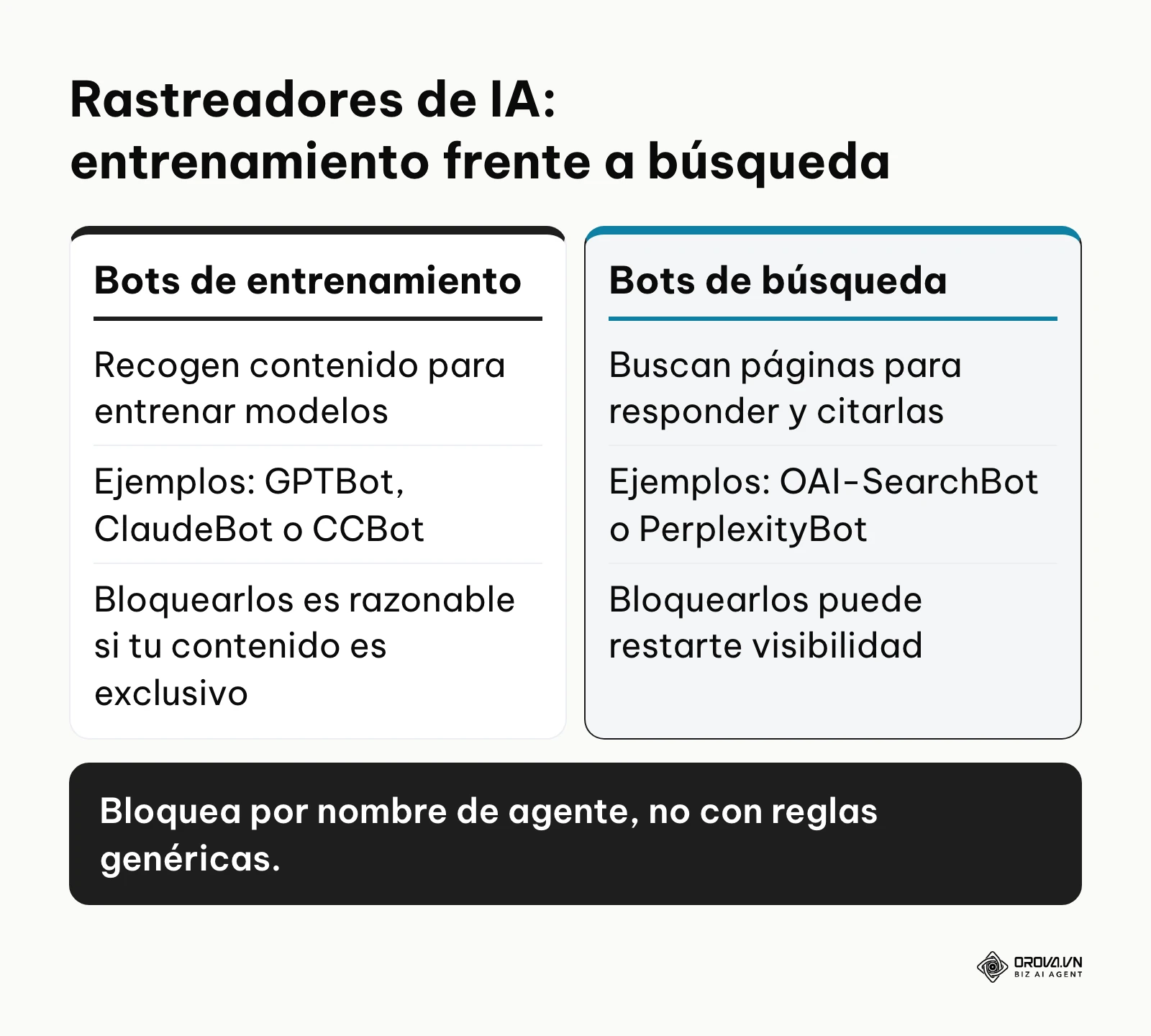 Tabla comparativa enfrentando los modelos de entrenamiento de IA frente a los buscadores basados en inteligencia artificial