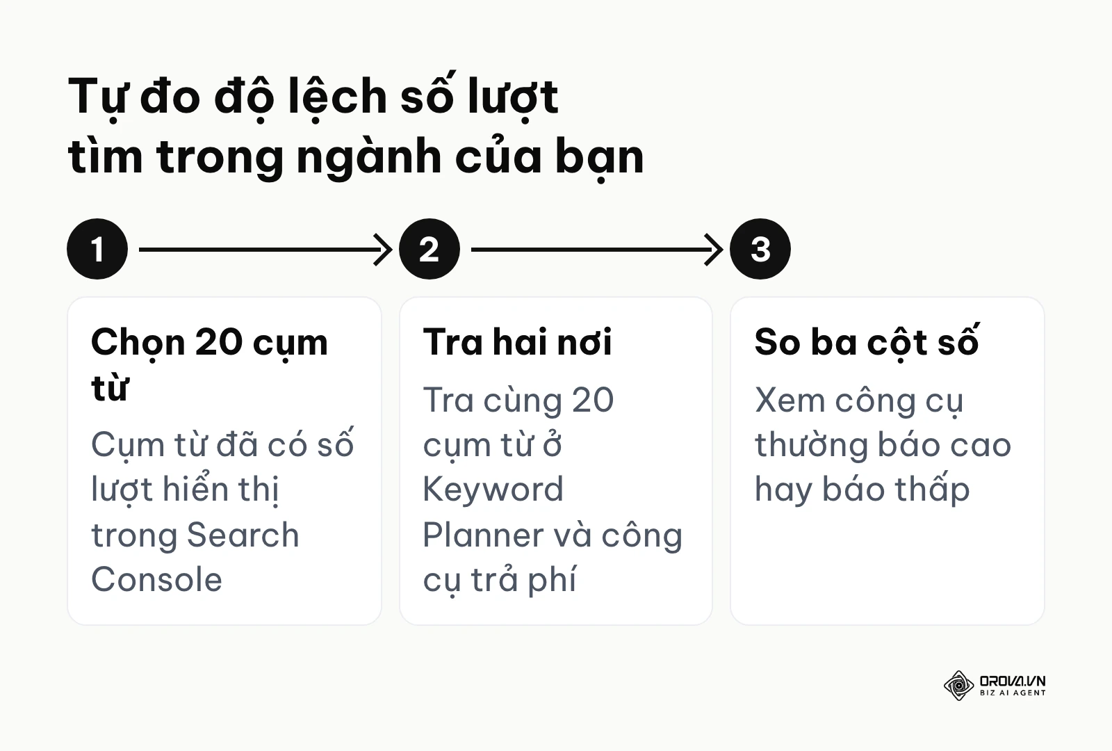 Ba bước tự đo độ lệch số lượt tìm giữa các công cụ