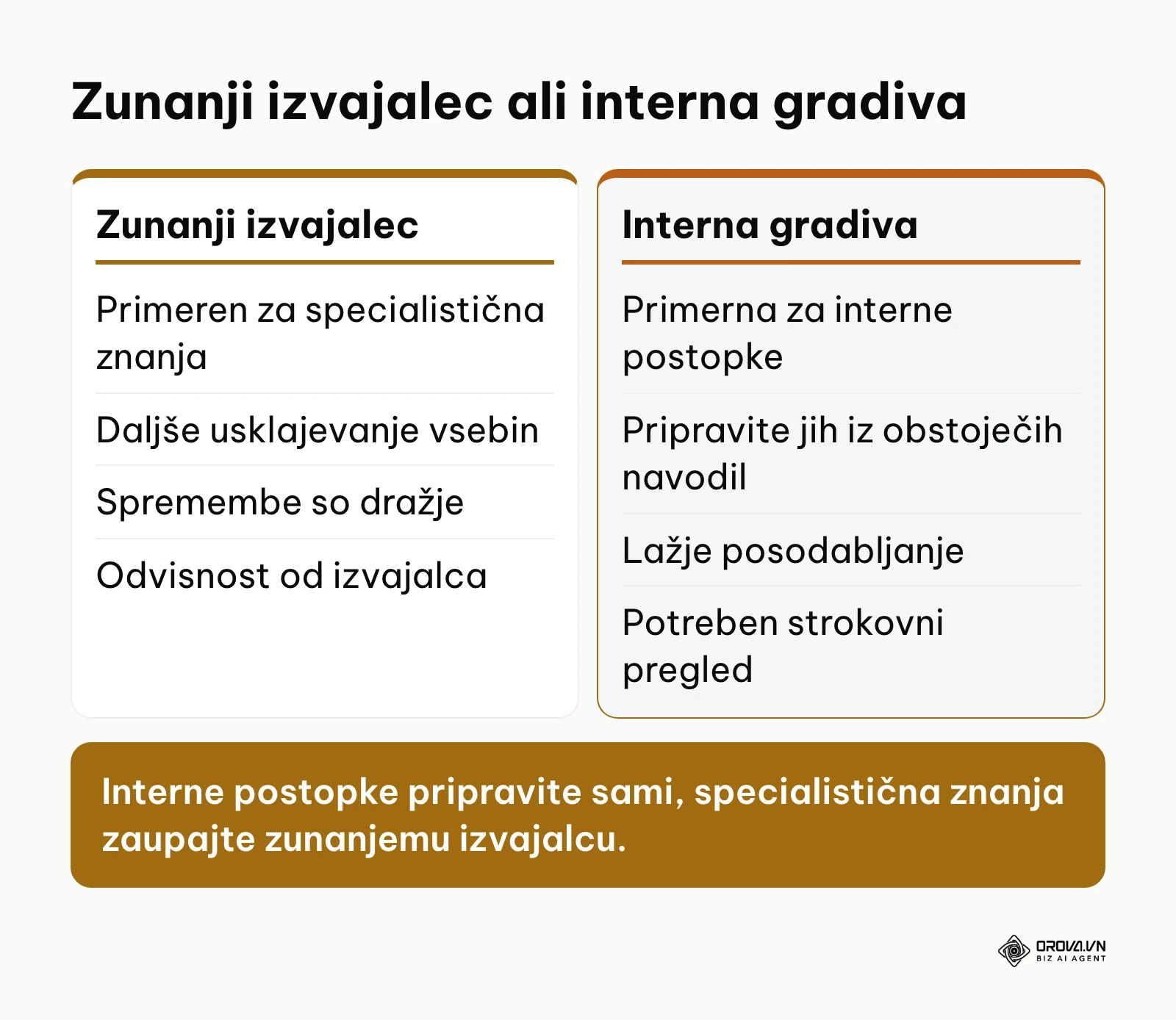 Primerjava zunanjega izvajalca in internih gradiv pri usposabljanju