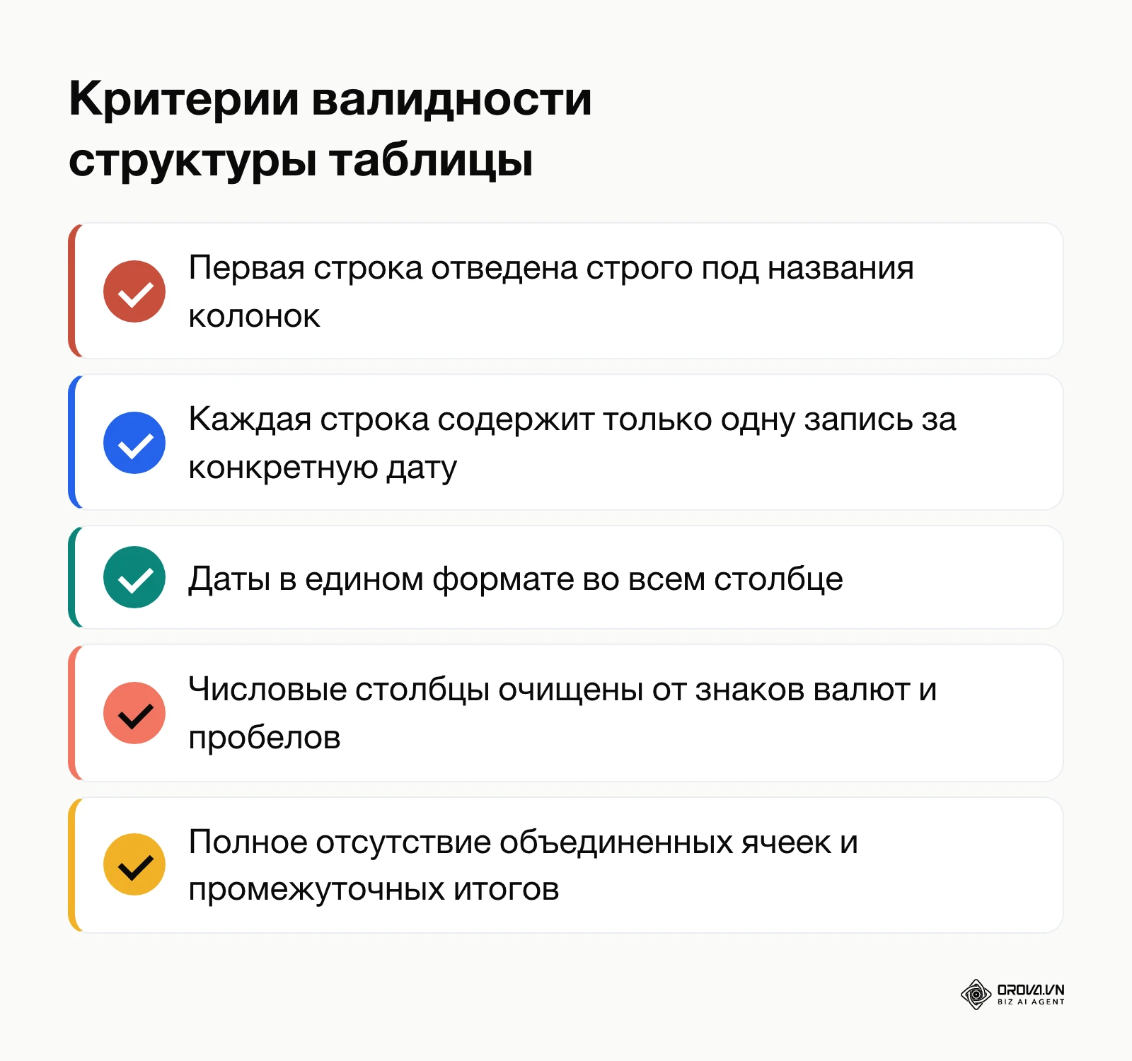 Чек-лист проверки готовности таблицы к загрузке в Looker Studio