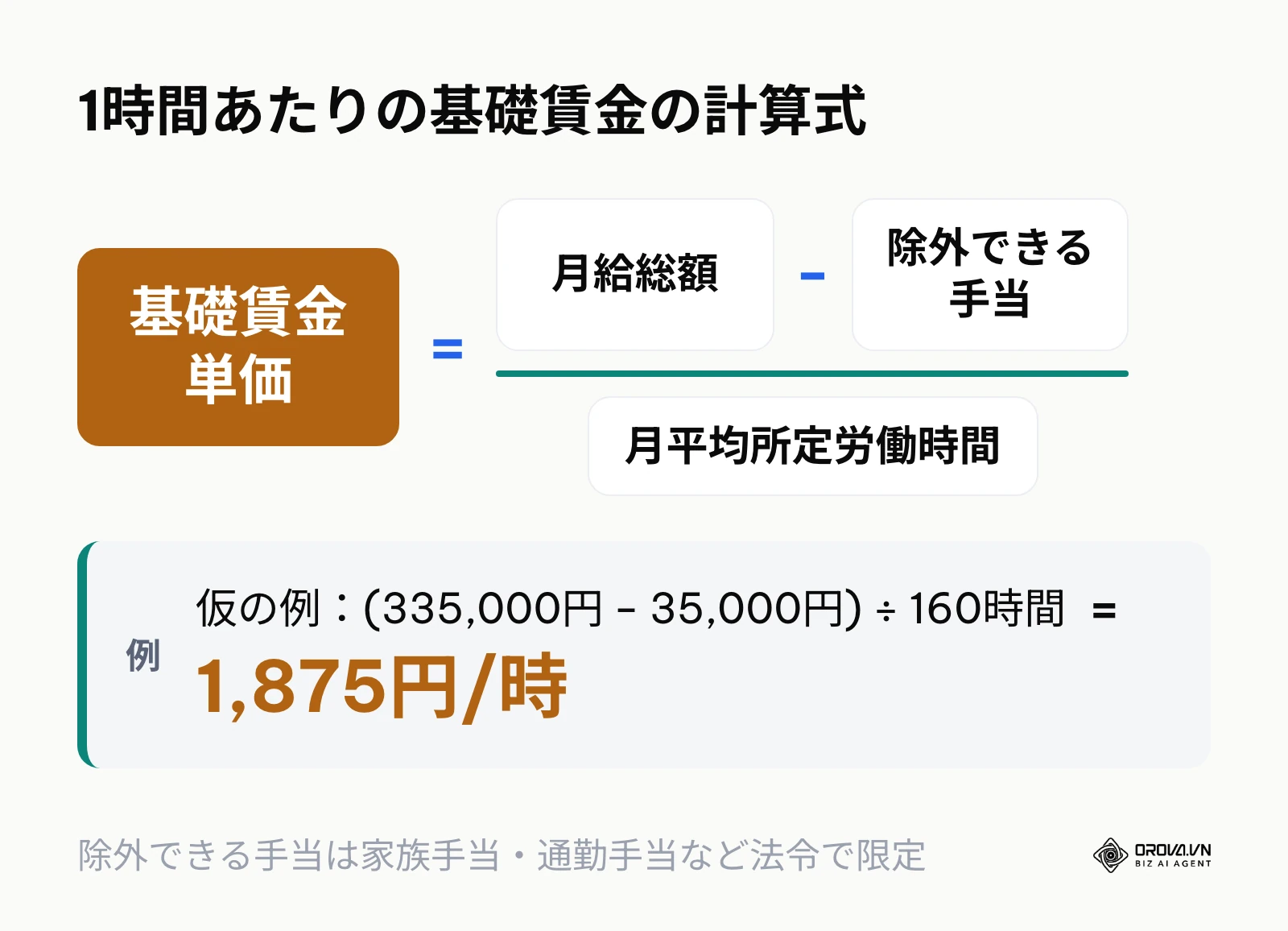 1時間あたりの基礎賃金を算出する計算式と計算例