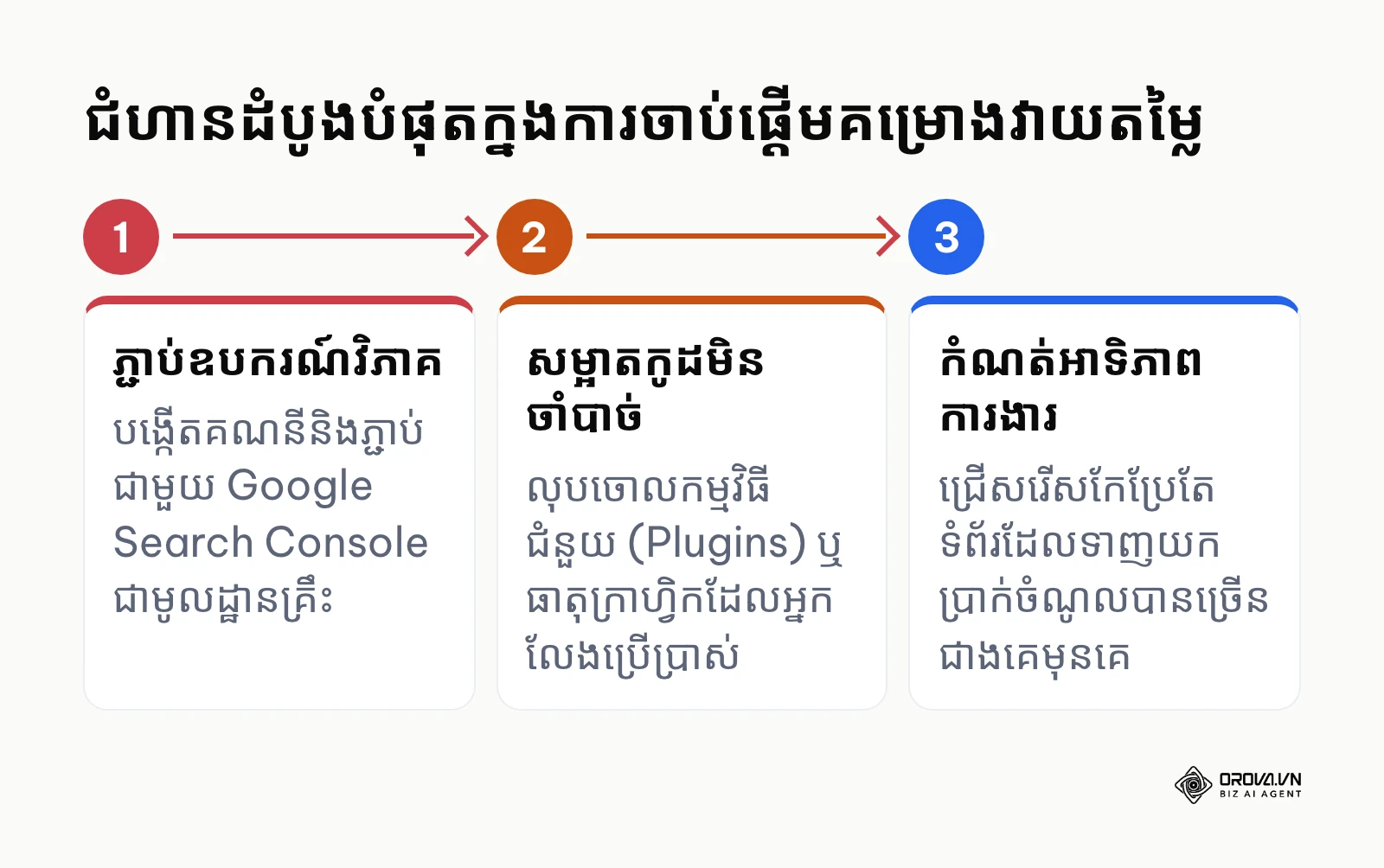 ជំហានសាមញ្ញនិងច្បាស់លាស់ក្នុងការចាប់ផ្តើមជួសជុលគេហទំព័រ