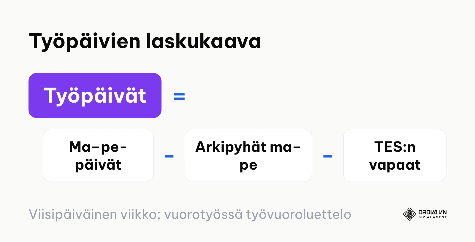 Kaava: työpäivät ovat ma–pe-päivät vähennettynä arkipyhillä ja TES:n vapaapäivillä