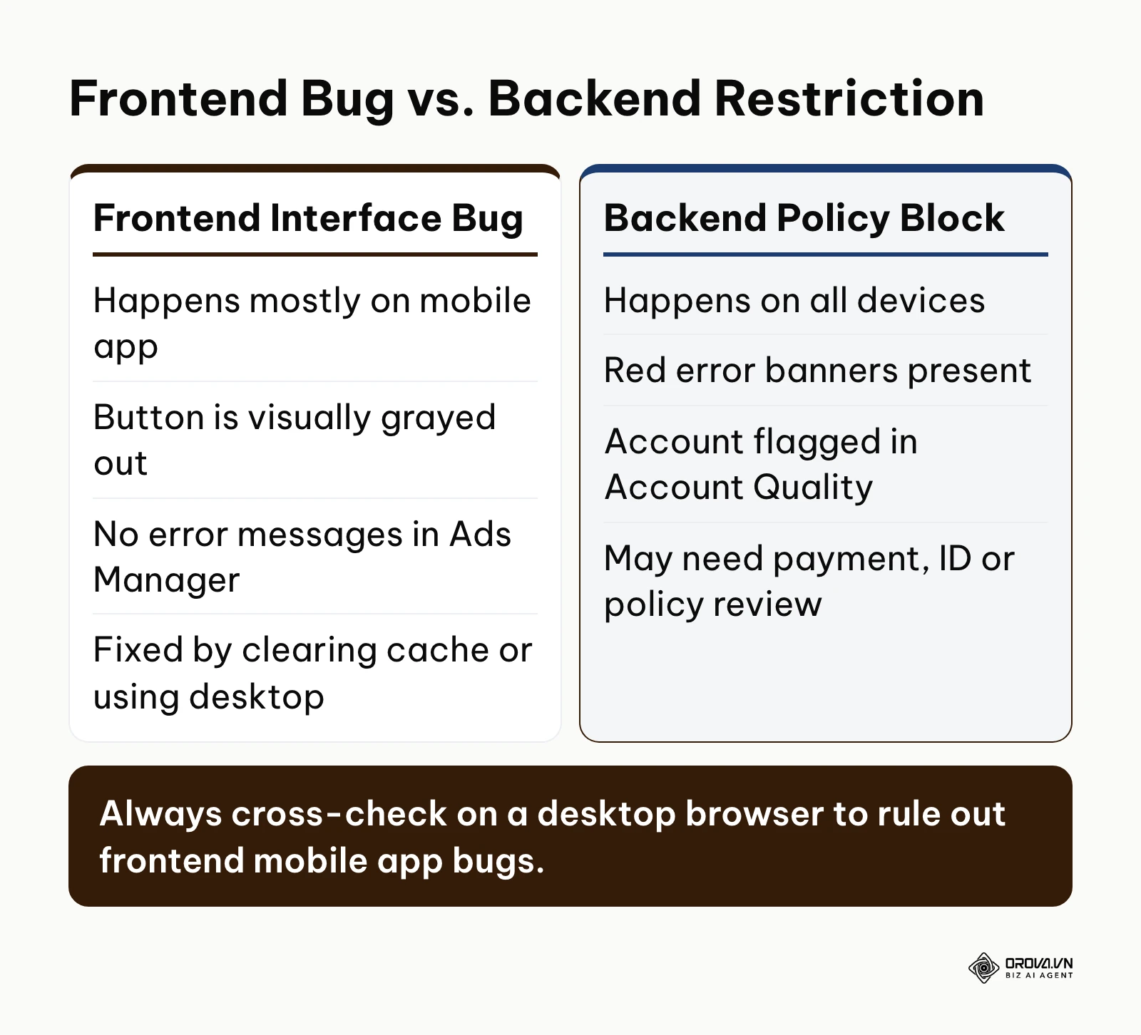 Comparison between mobile app glitches and actual Meta policy restrictions.