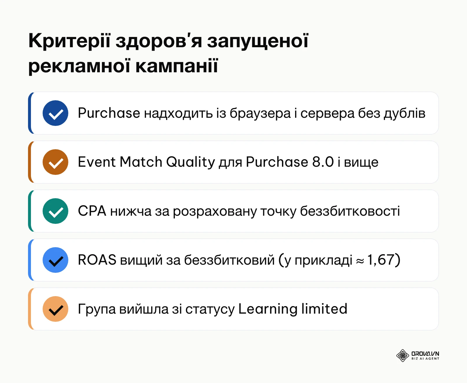 Контрольний список перевірки ключових метрик після старту реклами