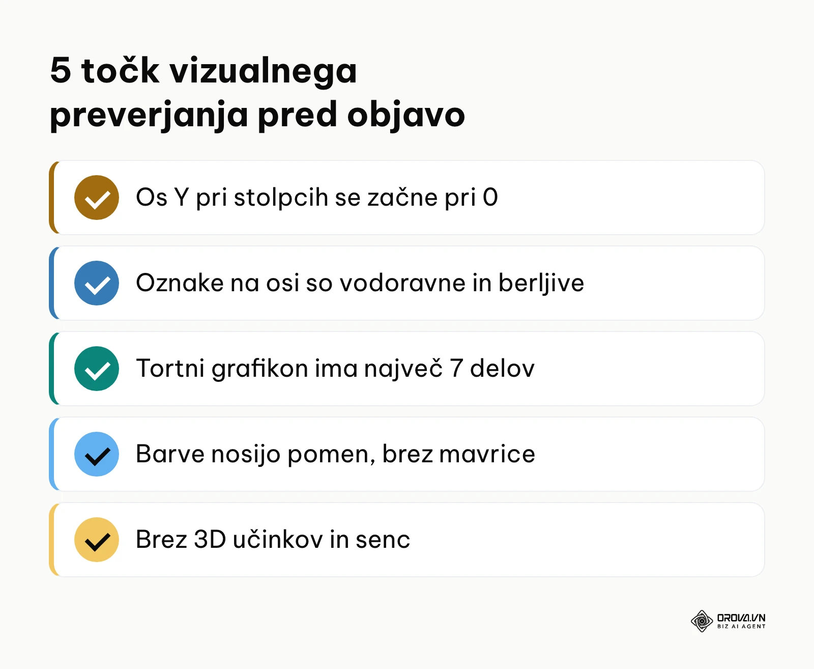 Kontrolni seznam petih točk za tehnično brezhibnost poslovnega grafikona