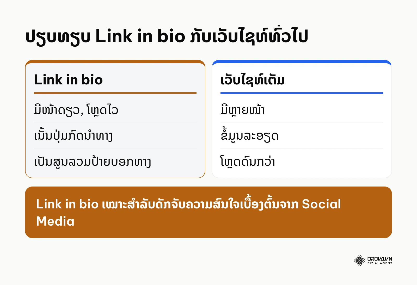 ຕາຕະລາງປຽບທຽບຄວາມແຕກຕ່າງລະຫວ່າງໜ້າລວມລິ້ງແລະເວັບໄຊທ໌ປົກກະຕິ