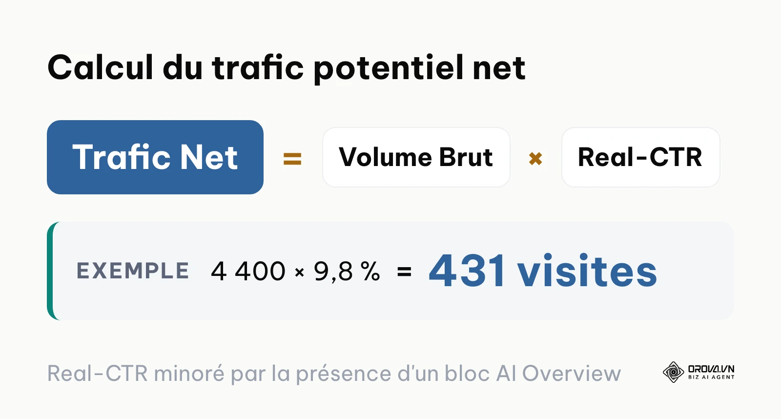 Formule mathématique de décote du trafic organique prévisionnel
