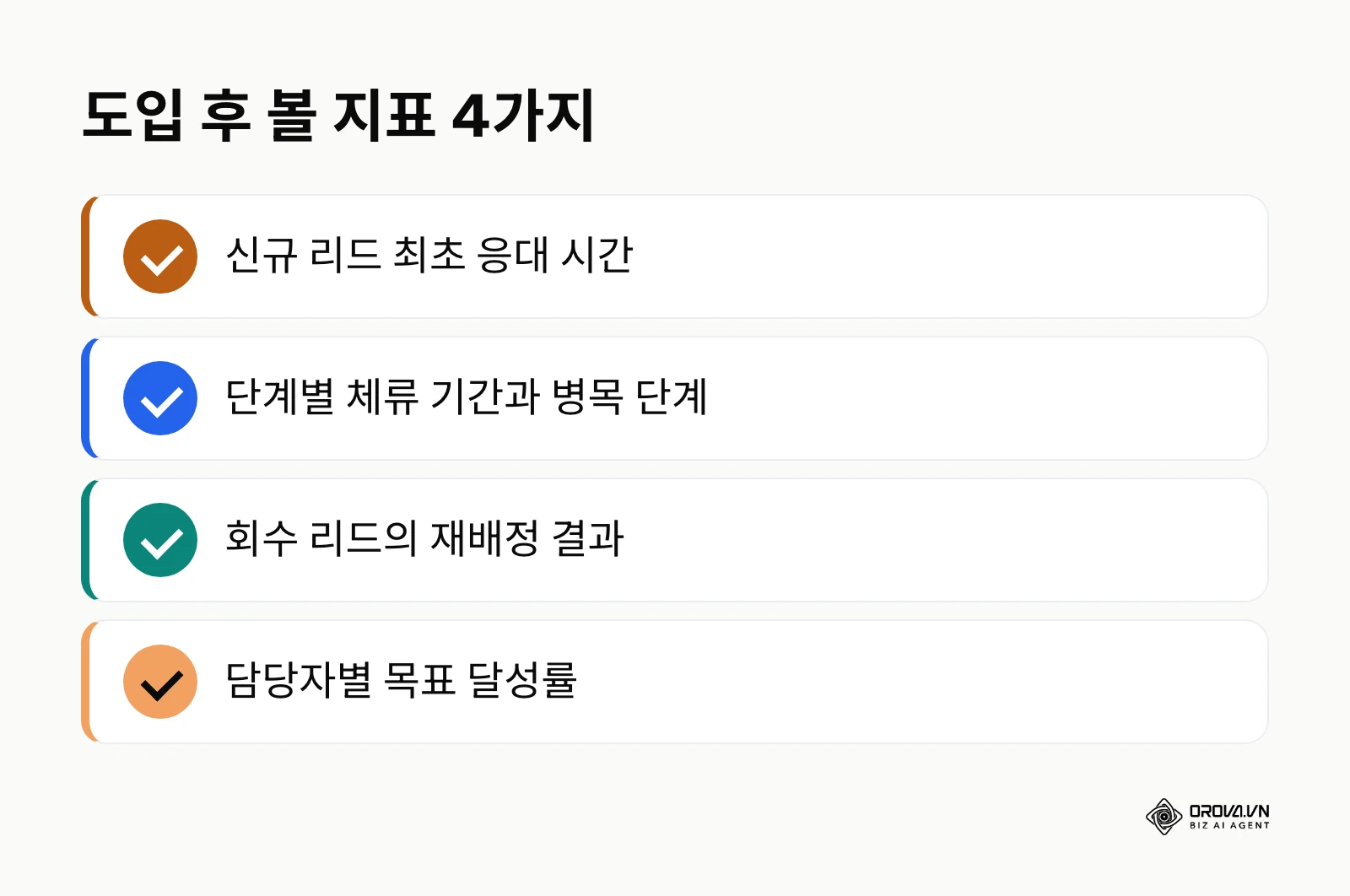 CRM 도입 후 확인할 핵심 지표 4가지 요약