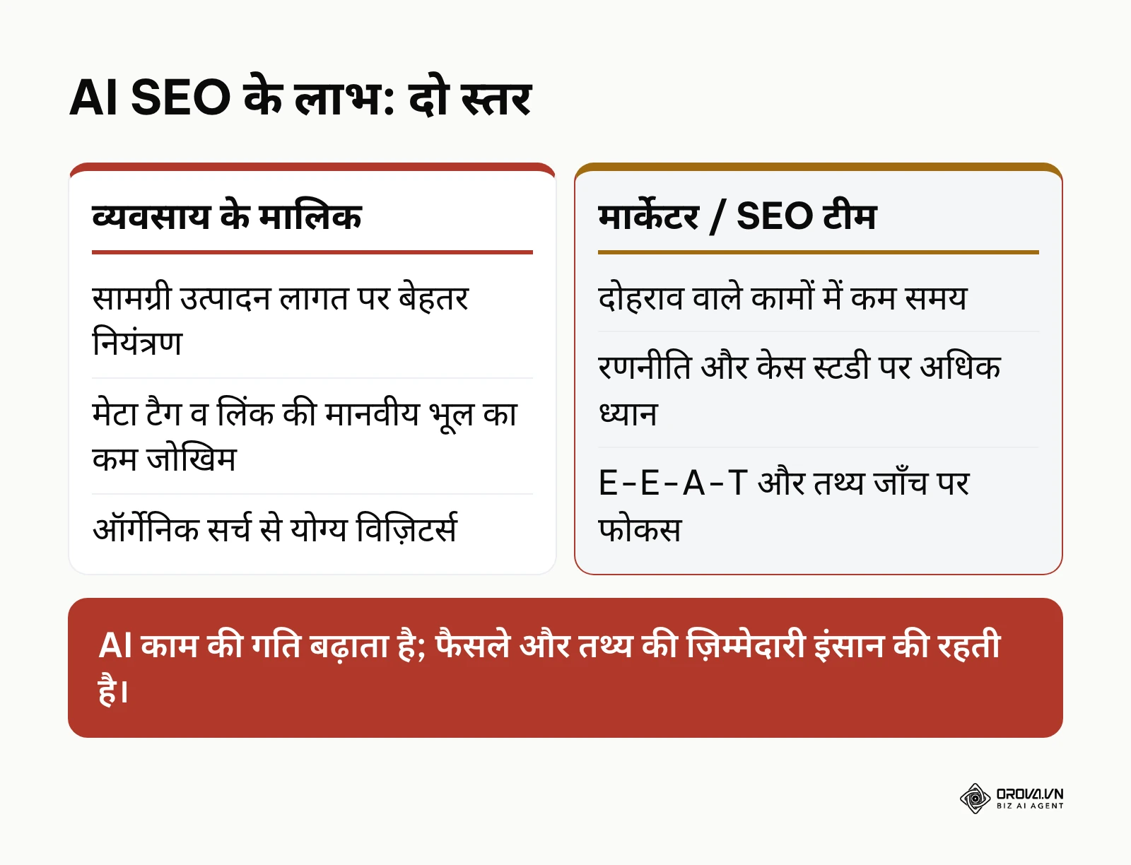 व्यवसाय के मालिक और मार्केटर के लिए AI SEO के लाभों की तुलना
