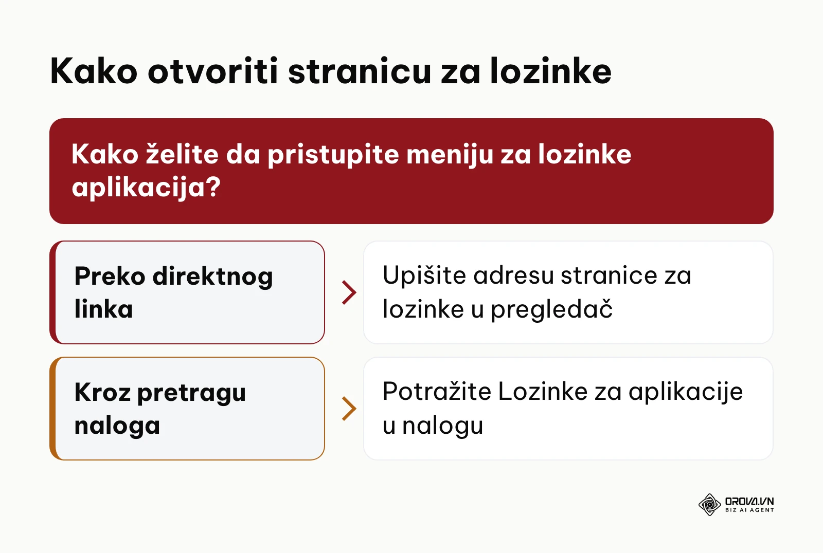 Dijagram odlučivanja za pronalaženje menija lozinki aplikacija u novom Google interfejsu