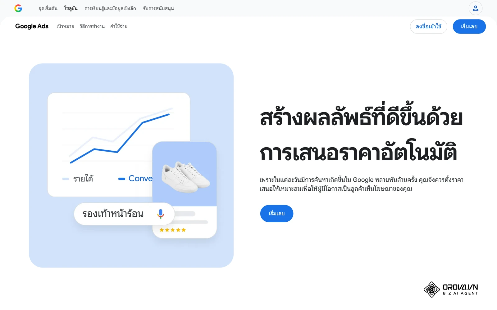 หน้าทางการของ Google Ads (ภาษาไทย) อธิบายการเสนอราคาและ Smart Bidding ซึ่งเป็นกลไกที่กำหนดค่าคลิกที่คุณจ่ายจริง