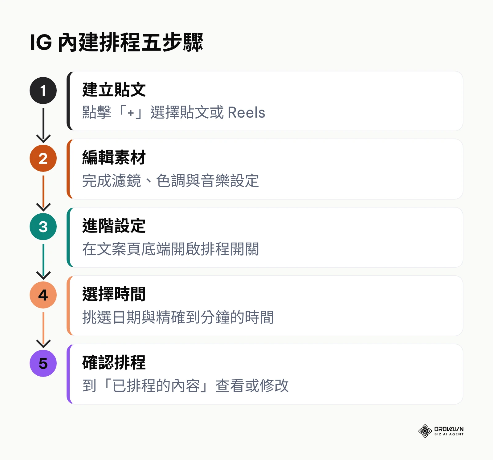 使用 Instagram 內建功能預約發文的五個步驟