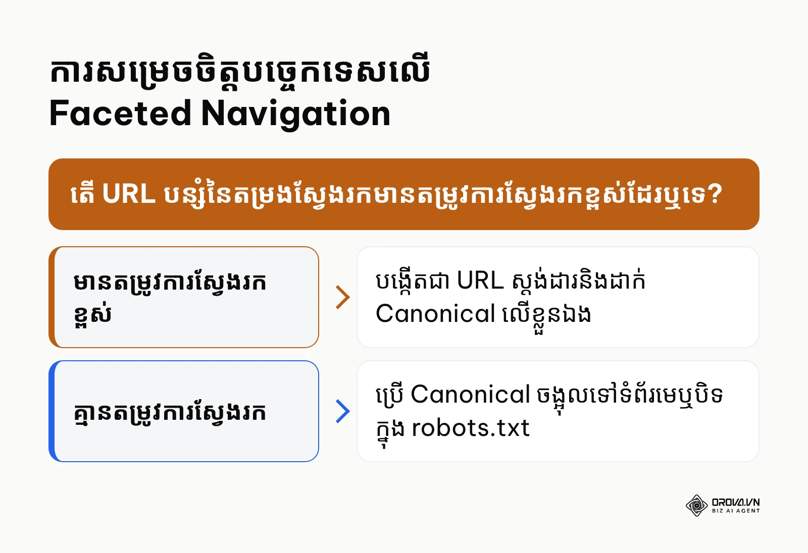 ក្របខ័ណ្ឌសម្រេចចិត្តបច្ចេកទេសសម្រាប់ដោះស្រាយបញ្ហា Faceted Navigation ក្នុង SEO