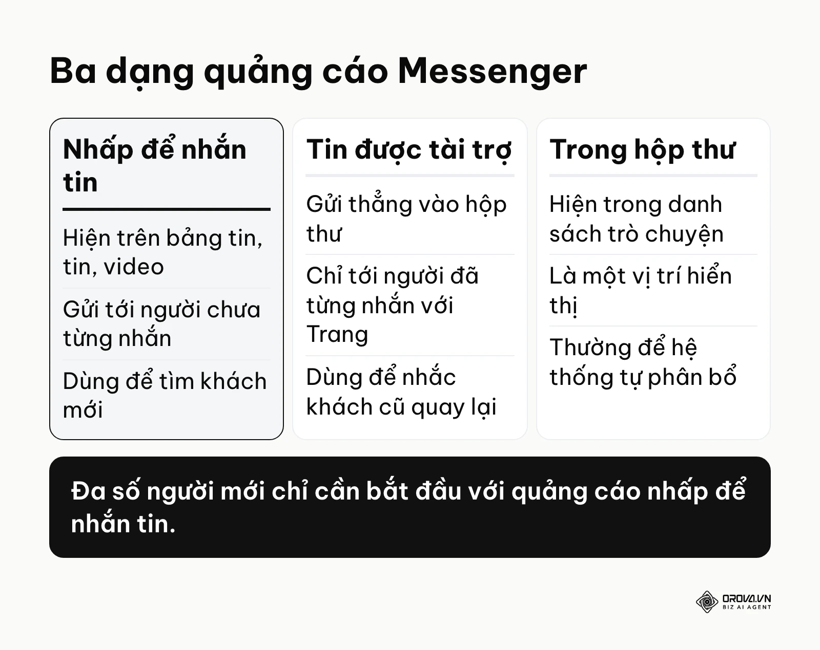 Bảng so sánh ba dạng quảng cáo Messenger trên Meta