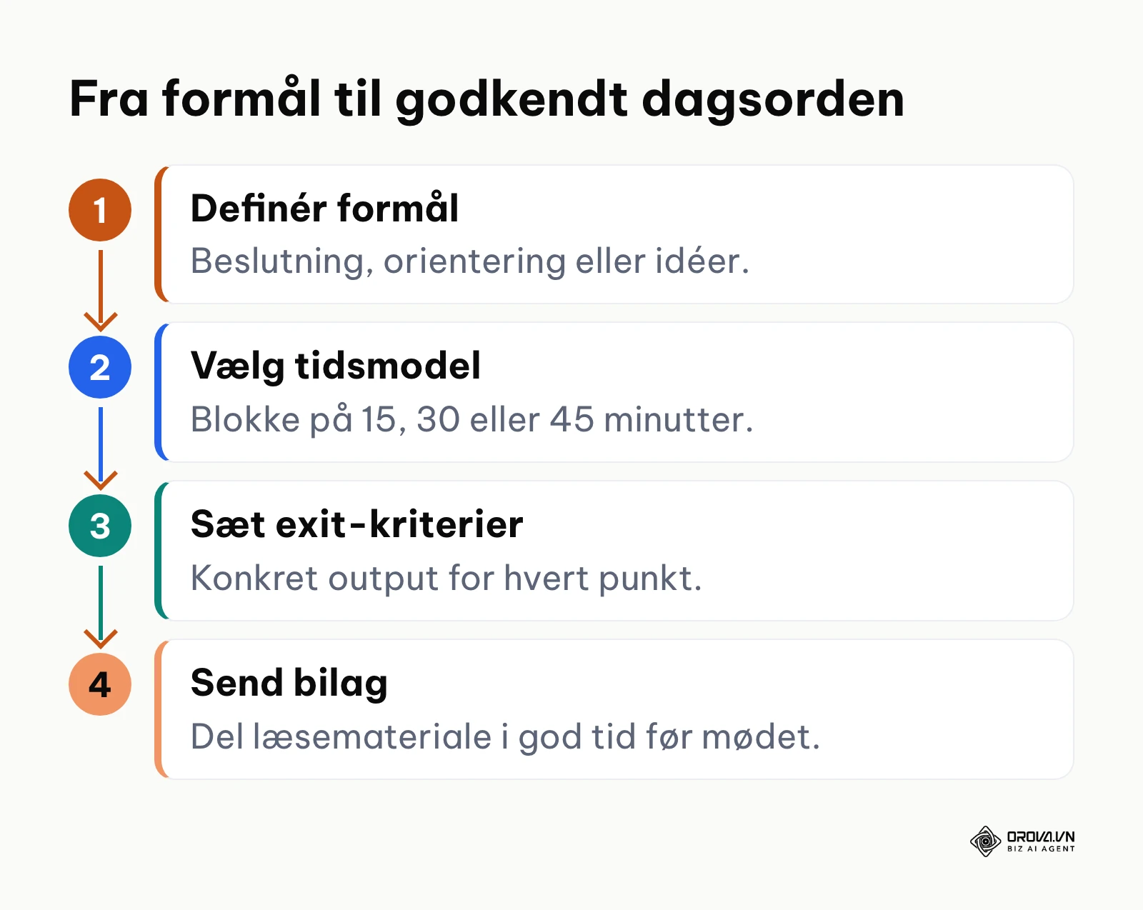 Proces for opbygning af en stram dagsorden til online møde
