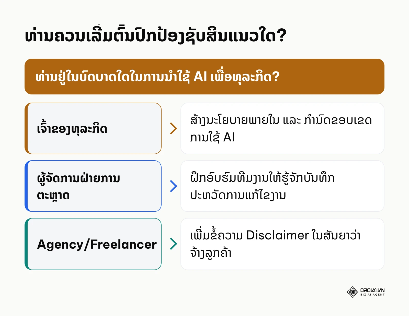 ແຜນຜັງການຕັດສິນໃຈວ່າຈະເລີ່ມຕົ້ນປັບຕົວແນວໃດໂດຍອີງຕາມບົດບາດຂອງຜູ້ອ່ານ