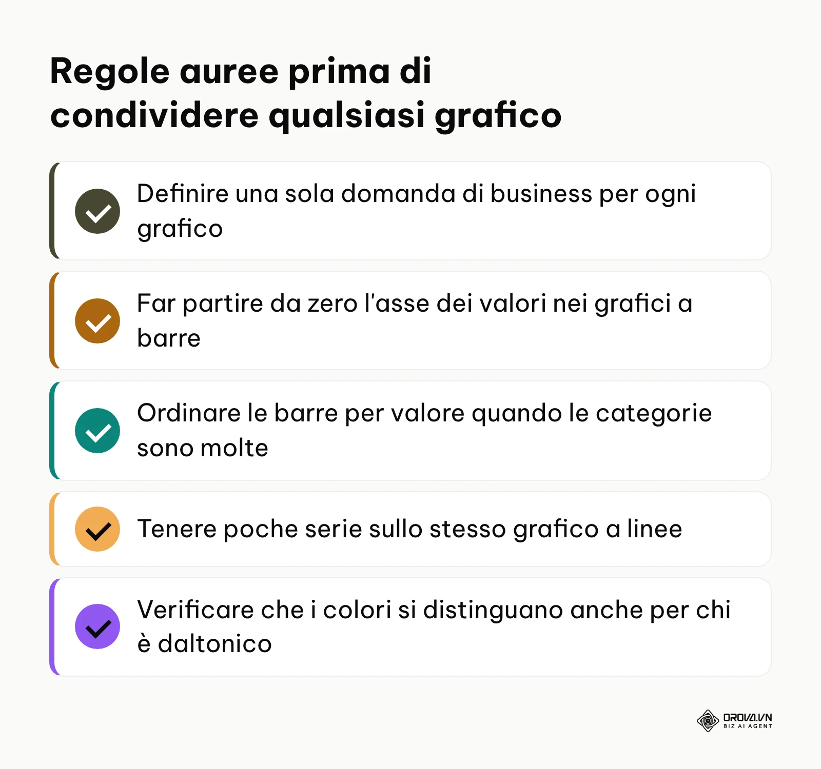 Checklist di 5 controlli prima di condividere un grafico in un report