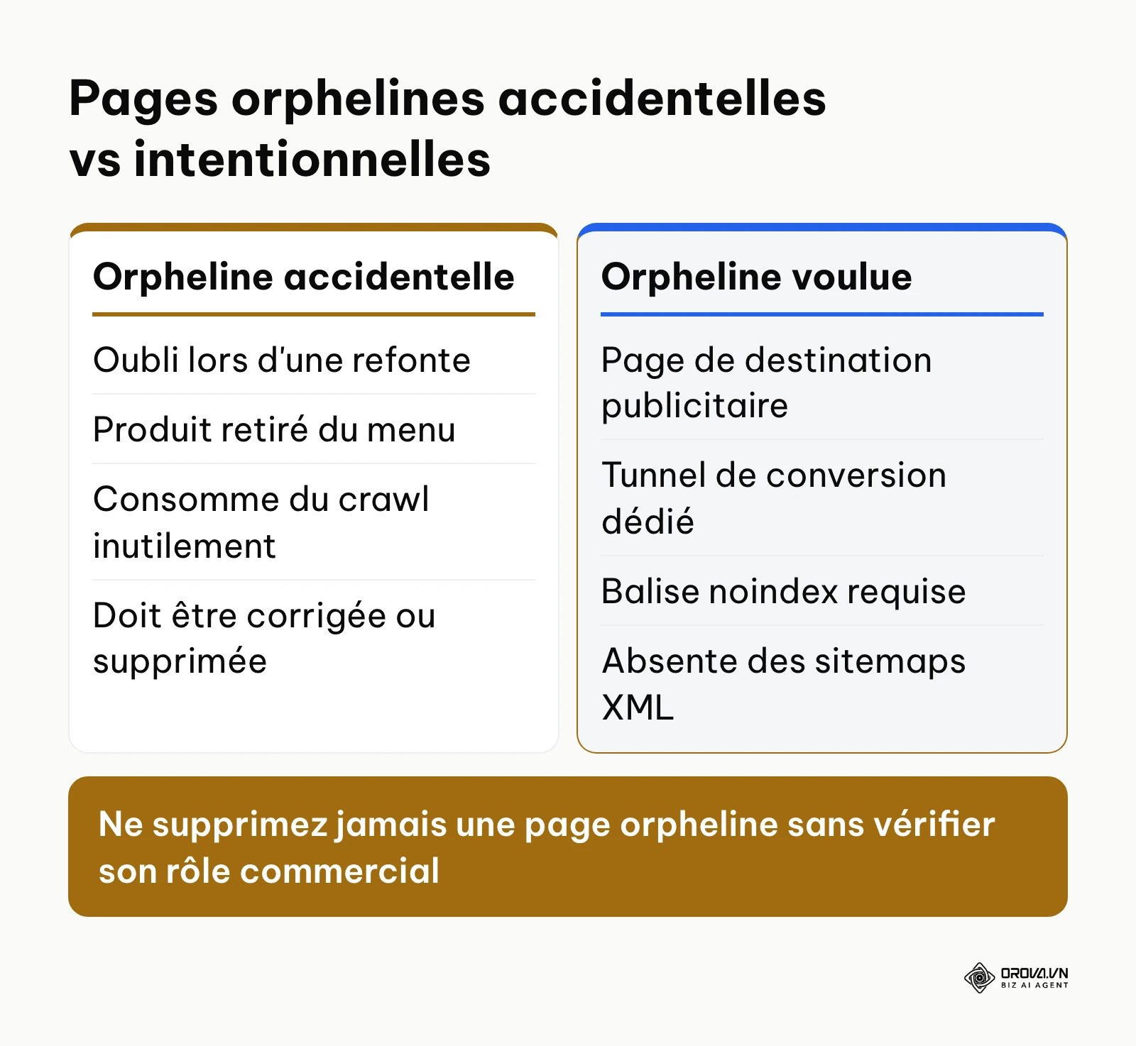 Tableau comparatif entre page orpheline involontaire et page isolée par choix marketing
