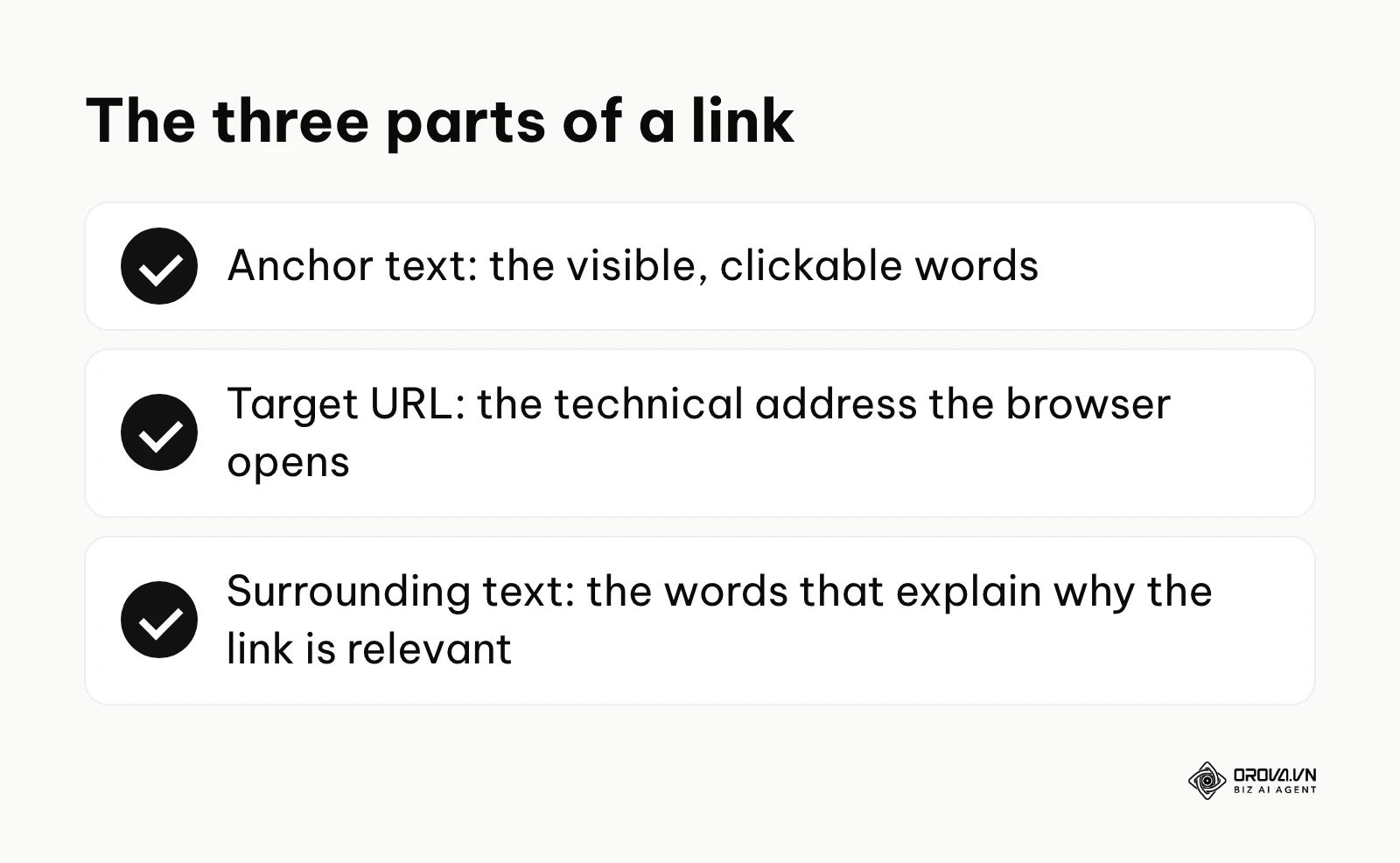 Summary of the three parts of a link: anchor text, target URL and surrounding text.