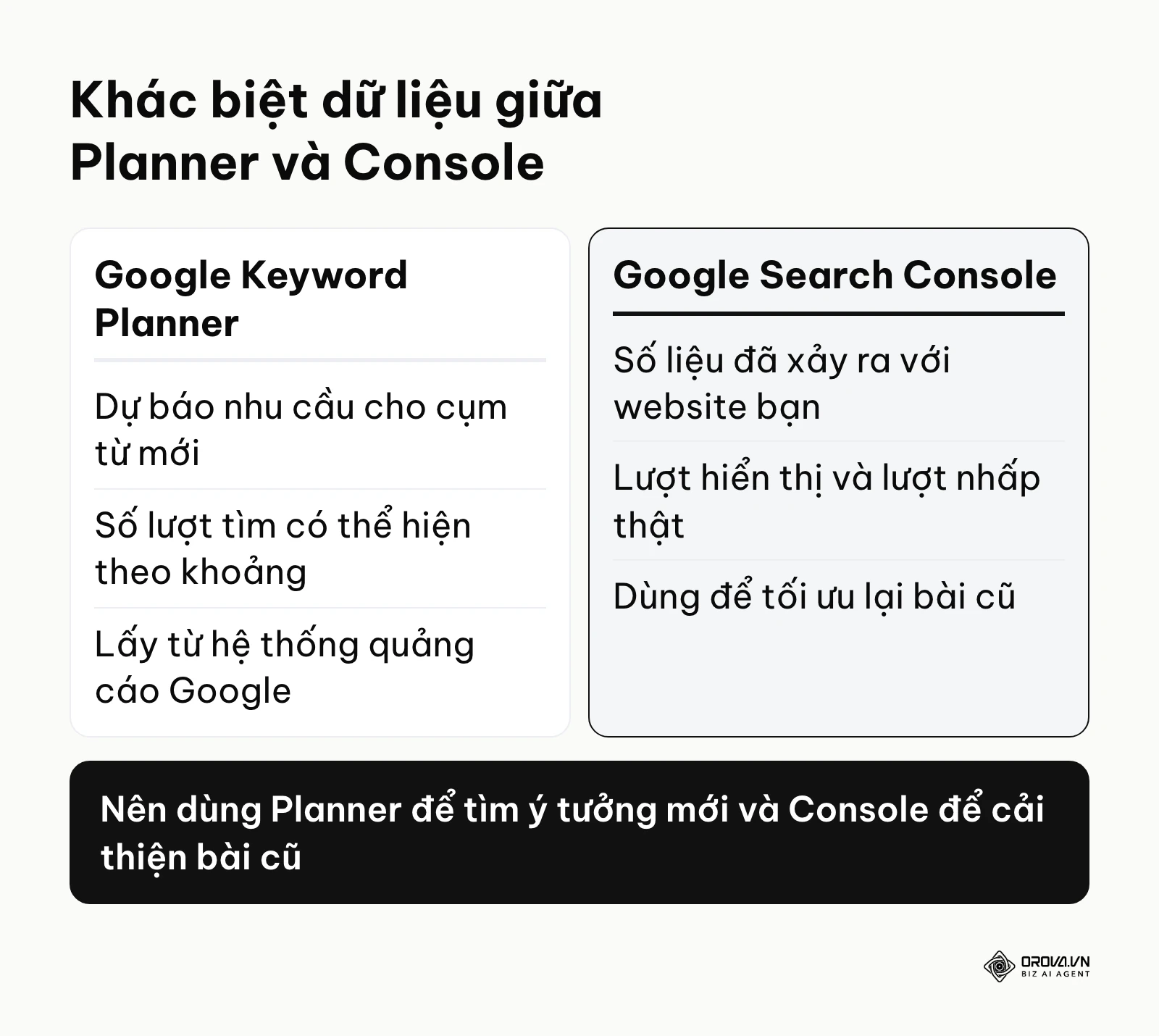 Bảng so sánh số liệu giữa Google Keyword Planner và Google Search Console