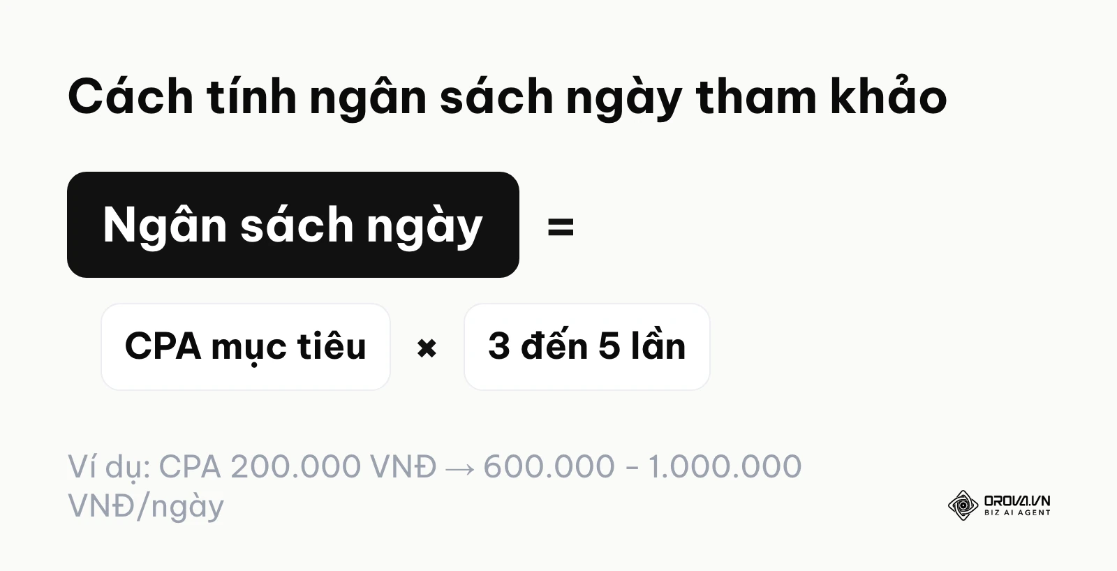 Công thức tính ngân sách ngày bằng CPA mục tiêu nhân 3 đến 5 lần