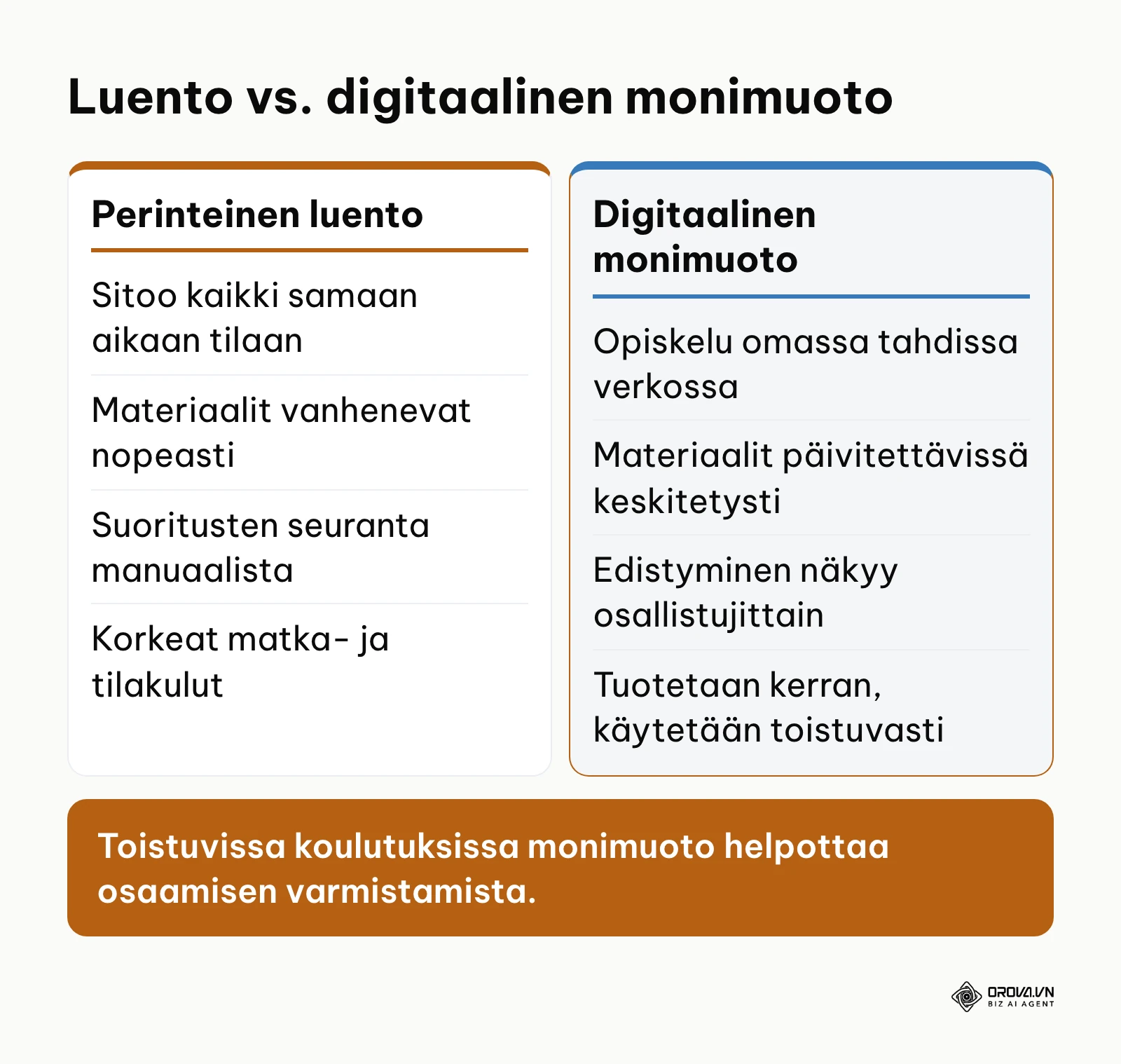 Vertailutaulukko perinteisen luentokoulutuksen ja digitaalisen monimuotokoulutuksen välillä