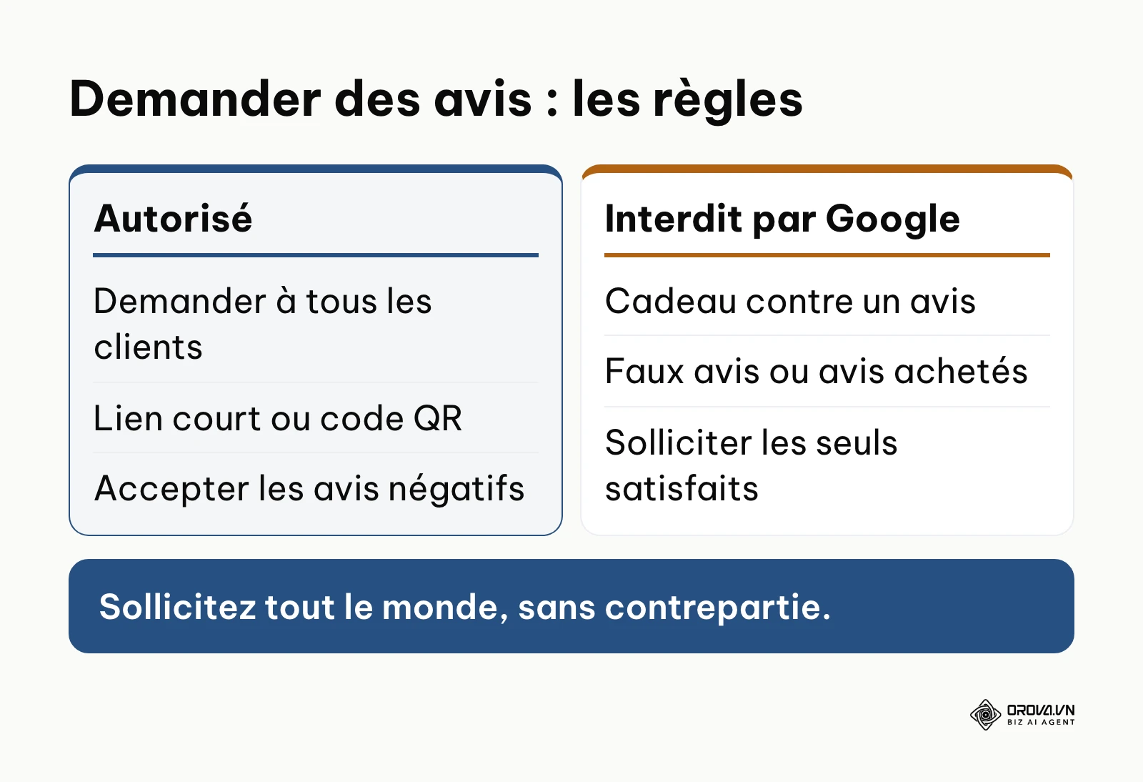 Comparaison entre les pratiques autorisées et interdites pour demander des avis Google
